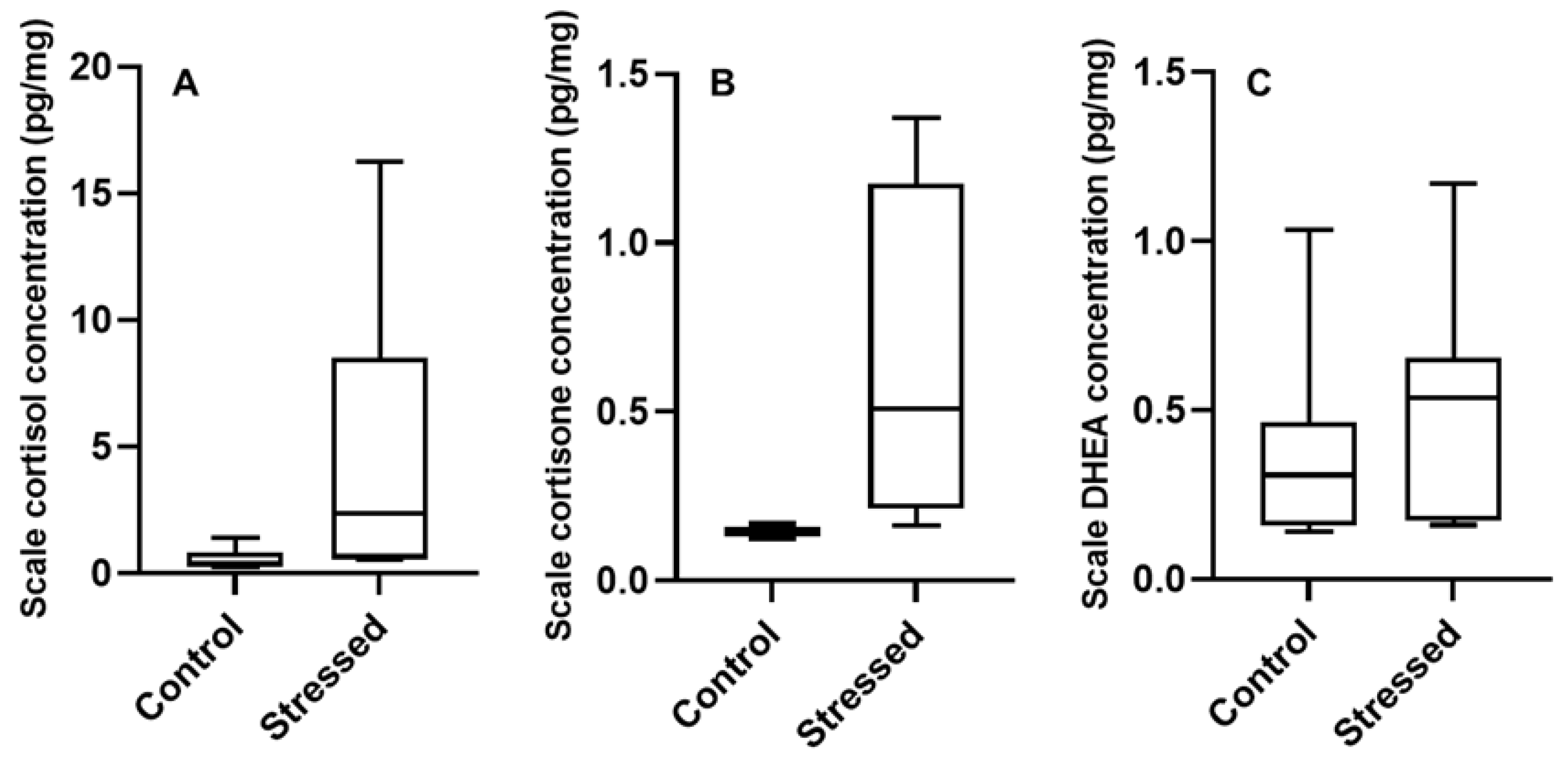 Fishes 07 00145 g002 550