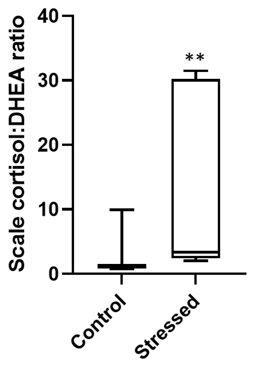 Fishes 07 00145 g003 550
