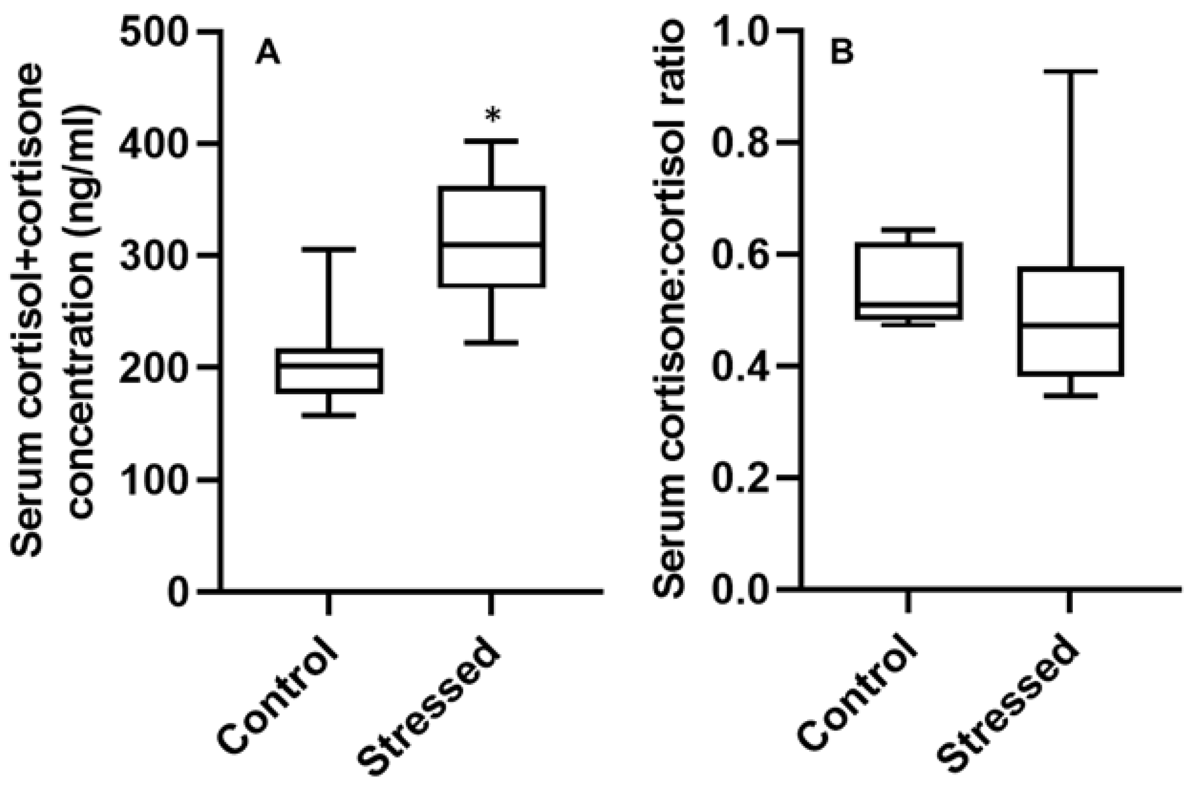 Fishes 07 00145 g005 550