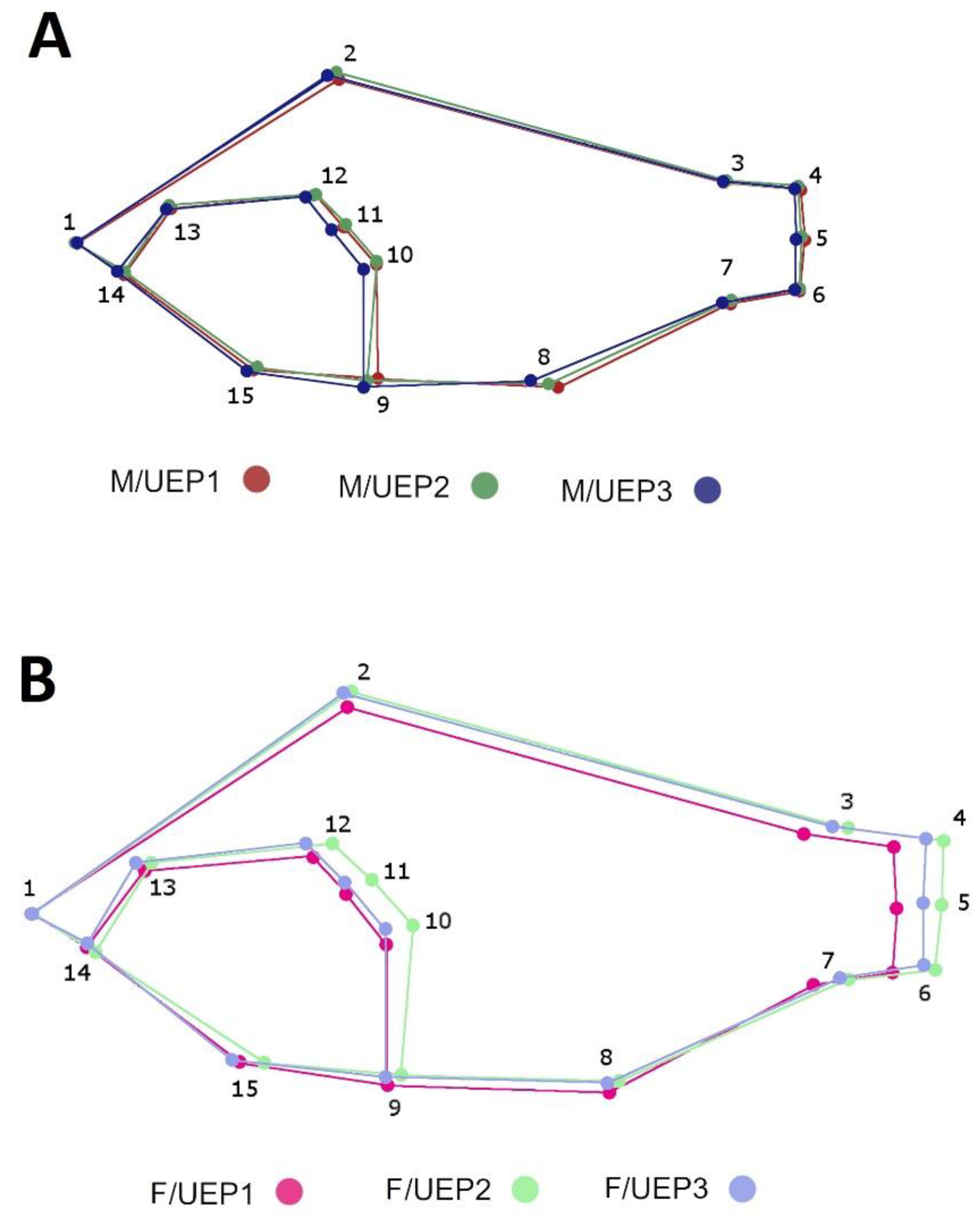 Fishes 07 00146 g005