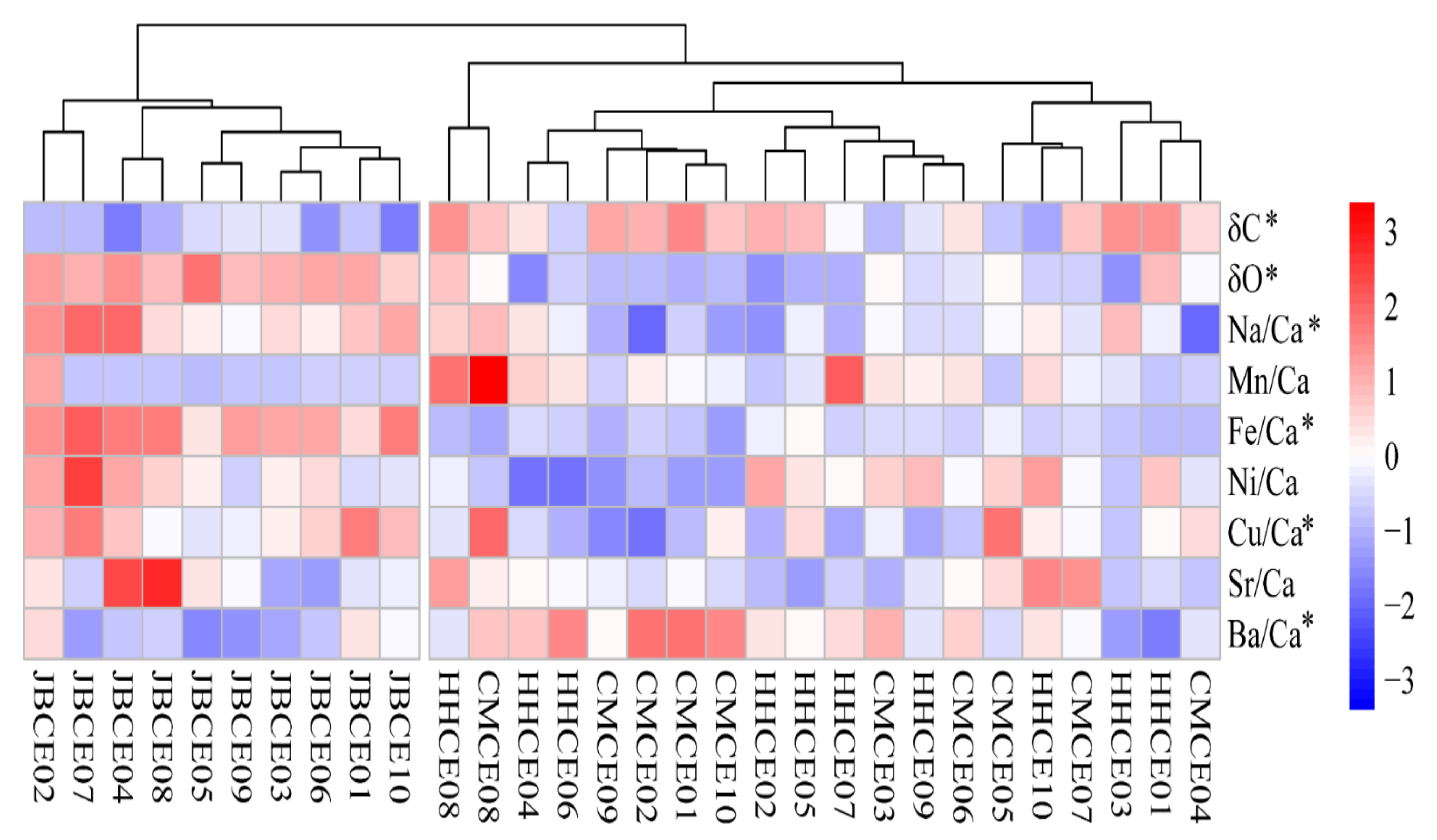 Fishes 07 00147 g003 Fishes 07 00147 g003
