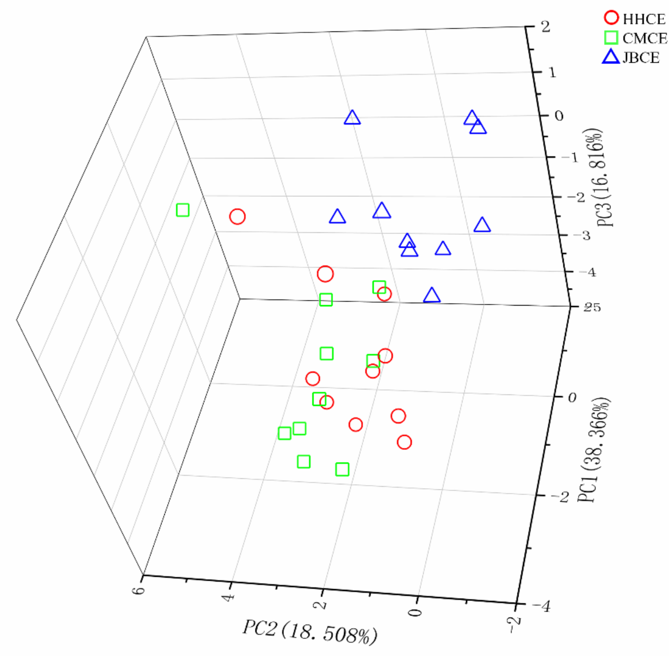 Fishes 07 00147 g004 Fishes 07 00147 g004