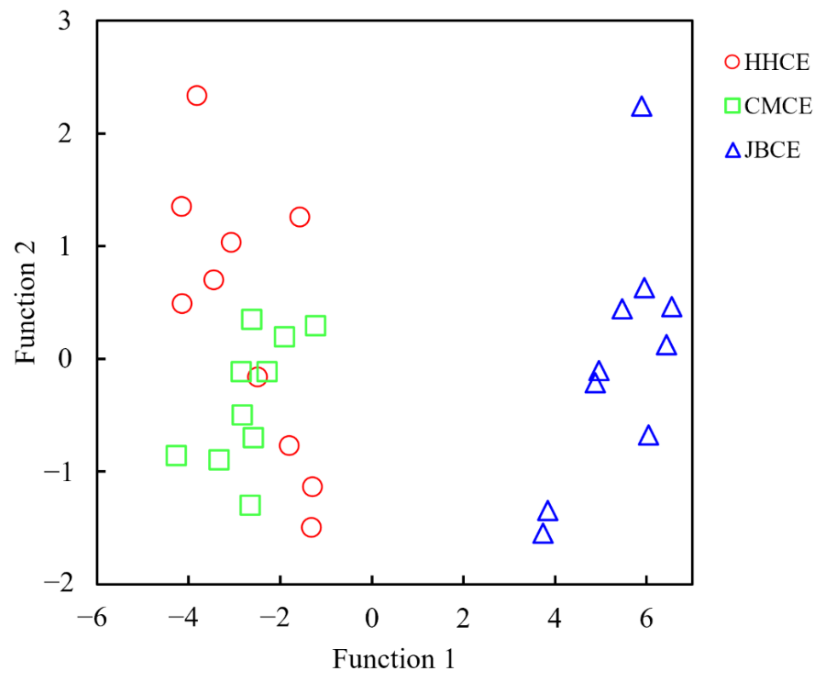 Fishes 07 00147 g005 Fishes 07 00147 g005