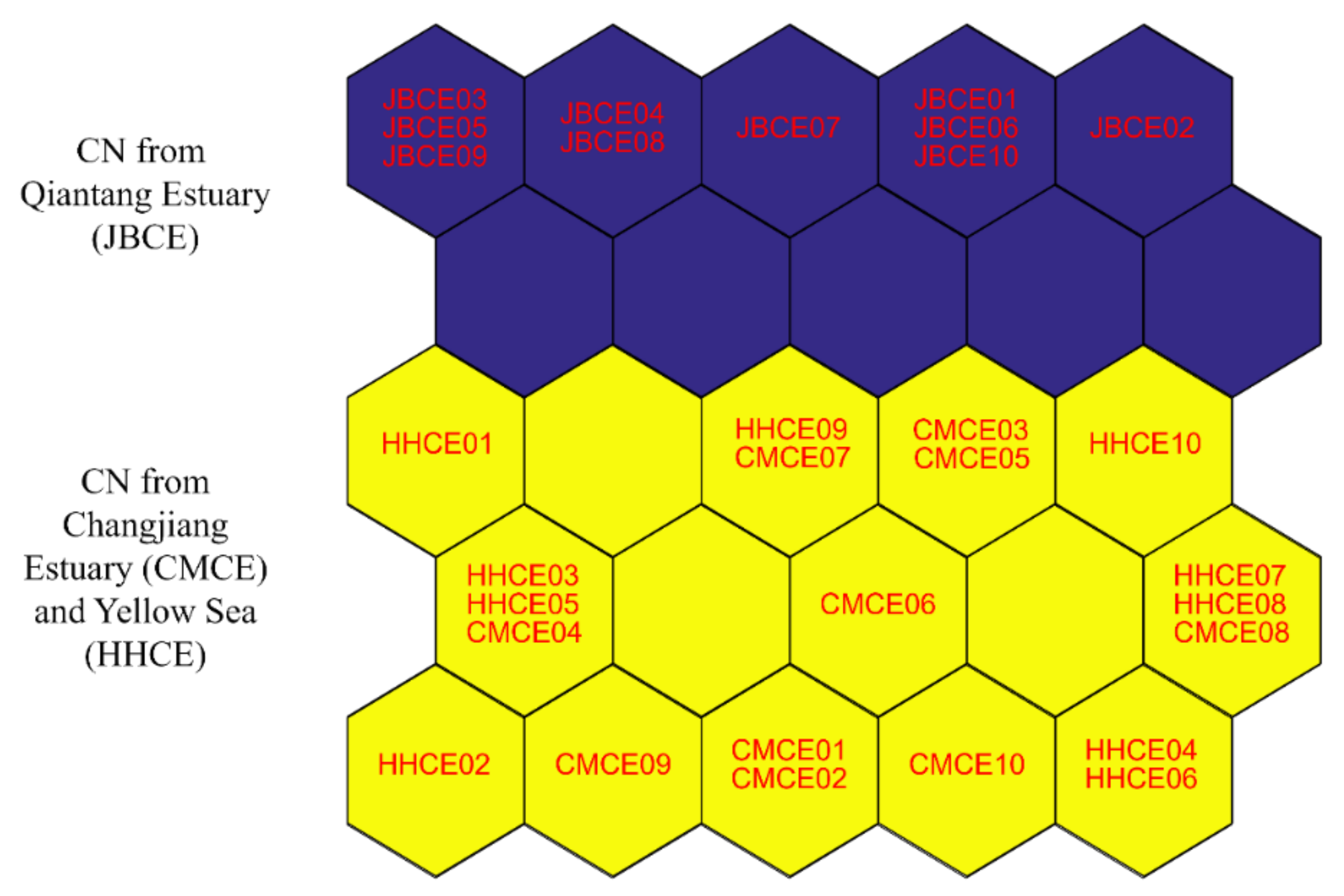 Fishes 07 00147 g006 Fishes 07 00147 g006