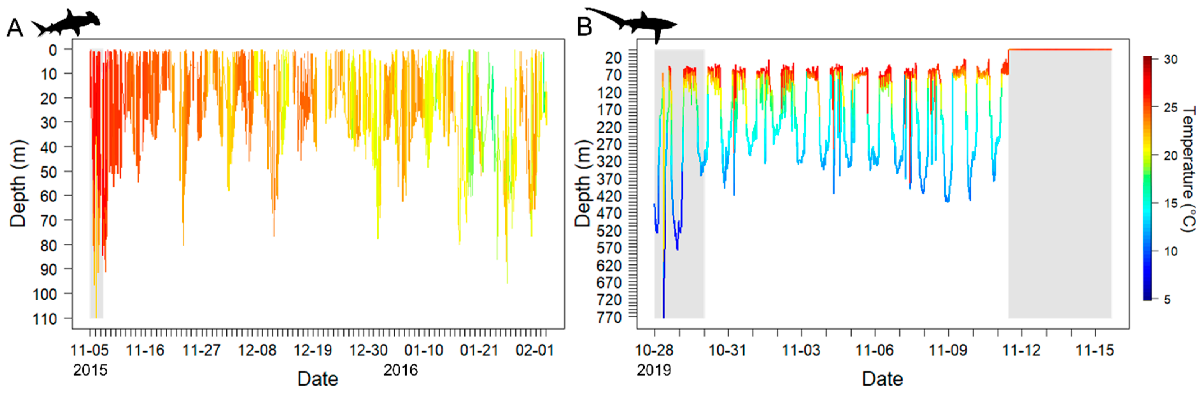 Fishes 07 00148 g002 Fishes 07 00148 g002