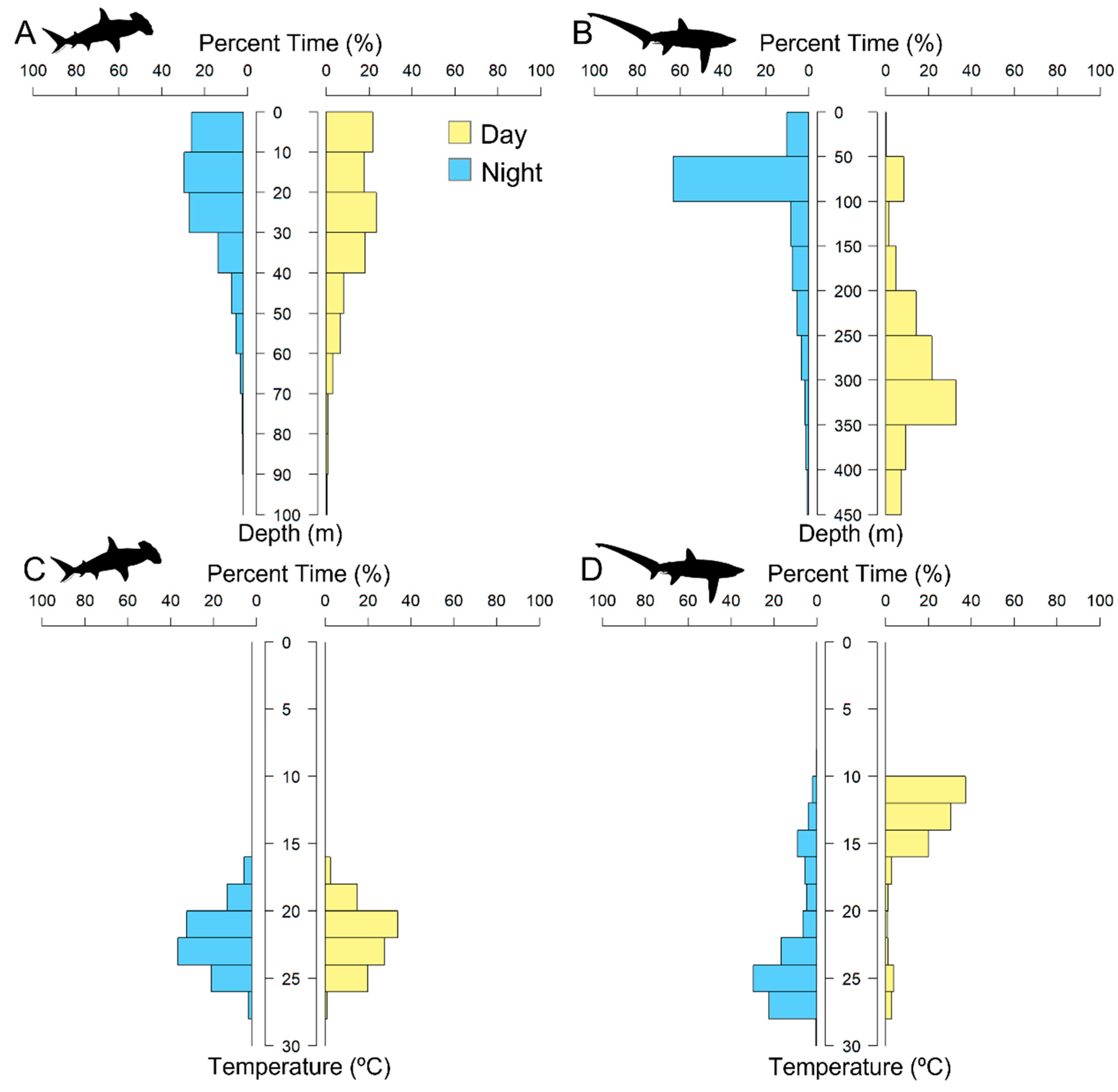 Fishes 07 00148 g003 Fishes 07 00148 g003