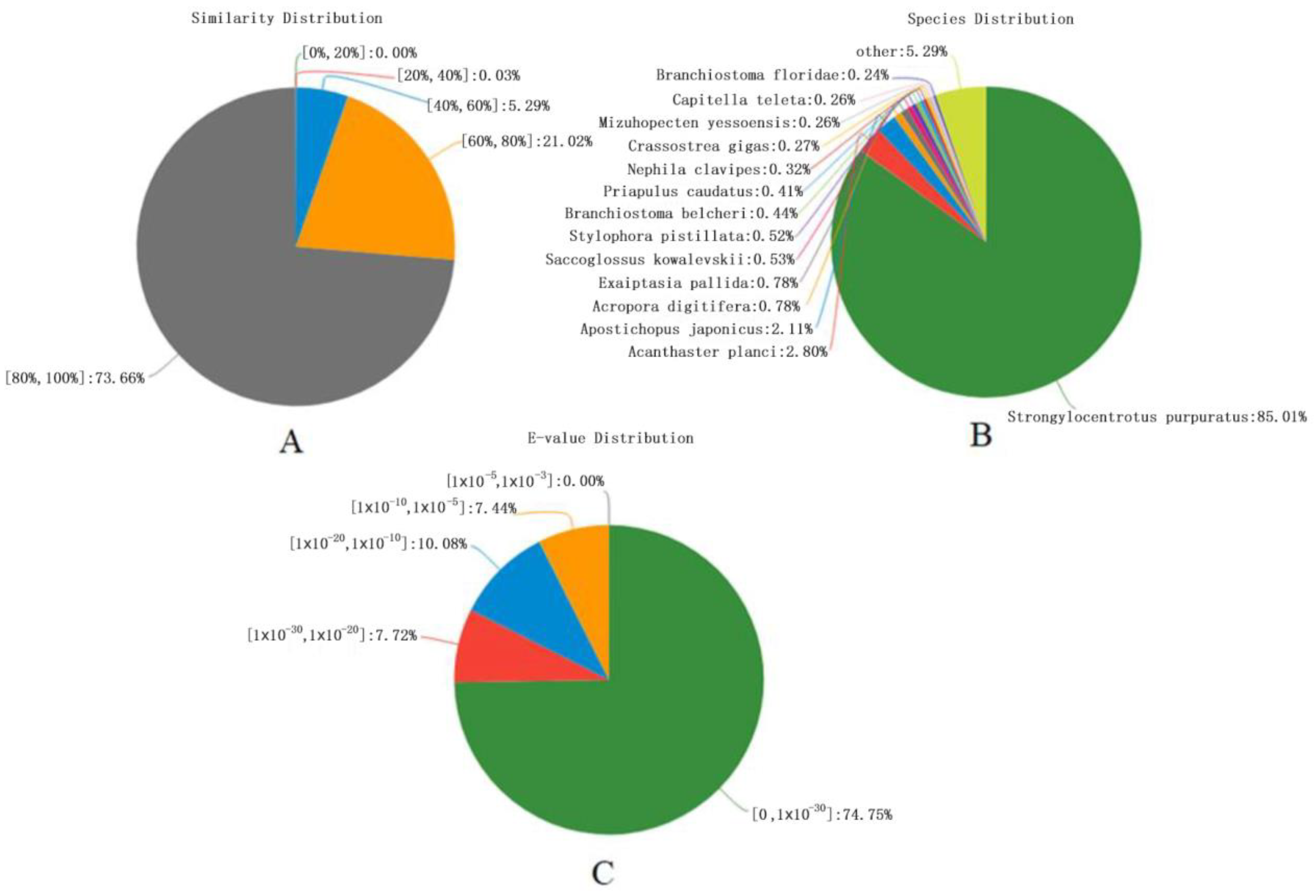 Fishes 07 00152 g001
