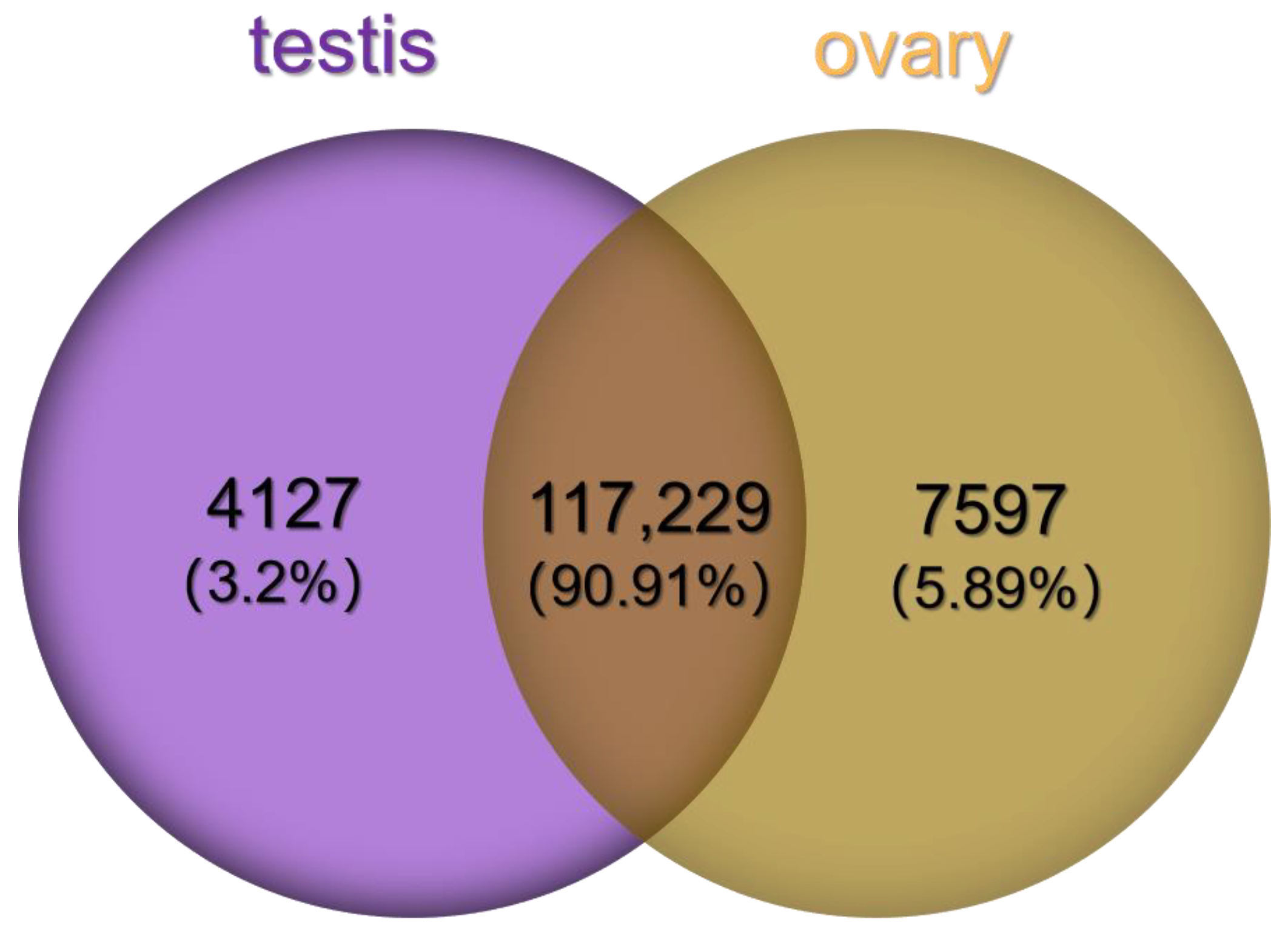 Fishes 07 00152 g003