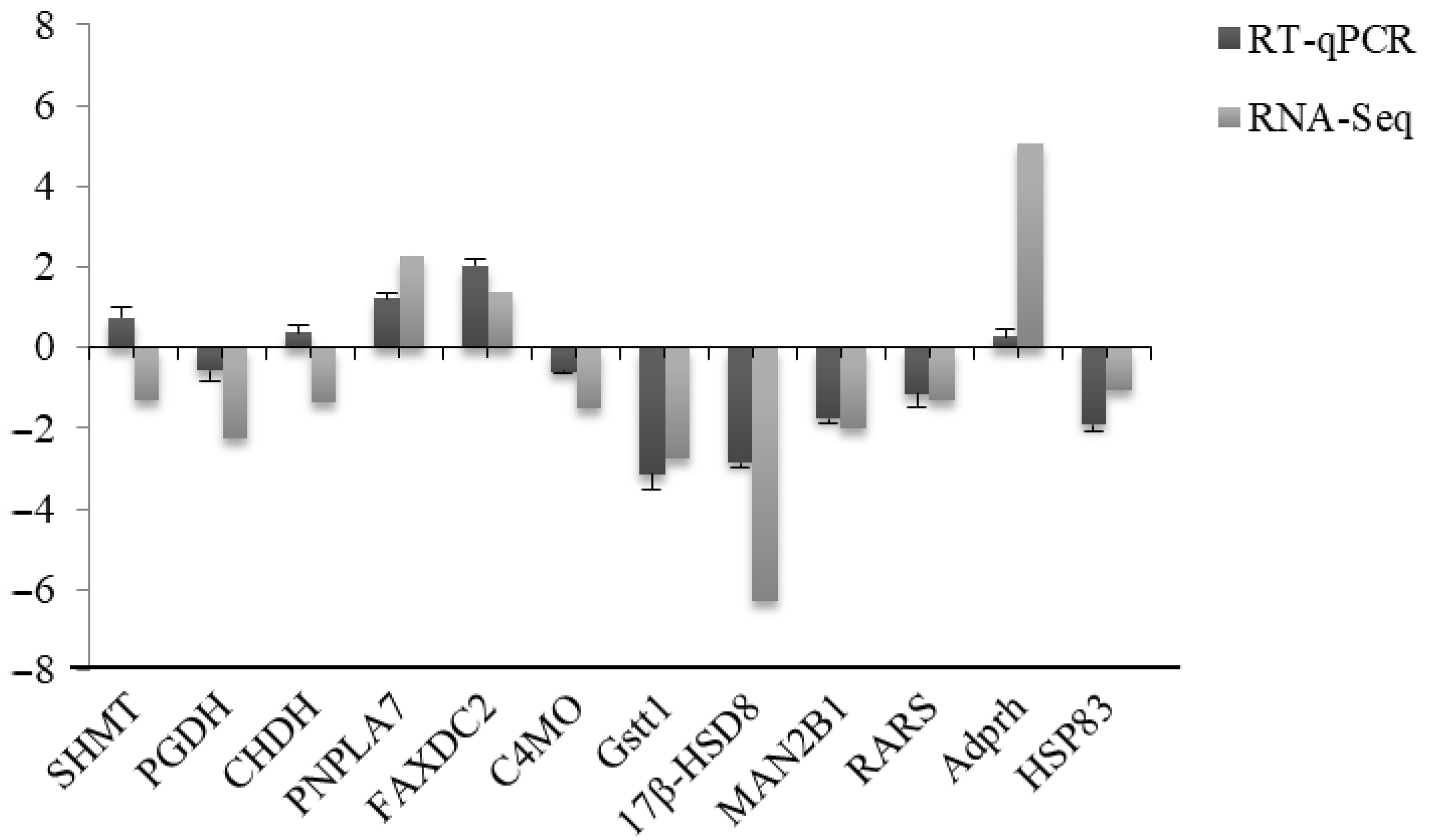 Fishes 07 00152 g007