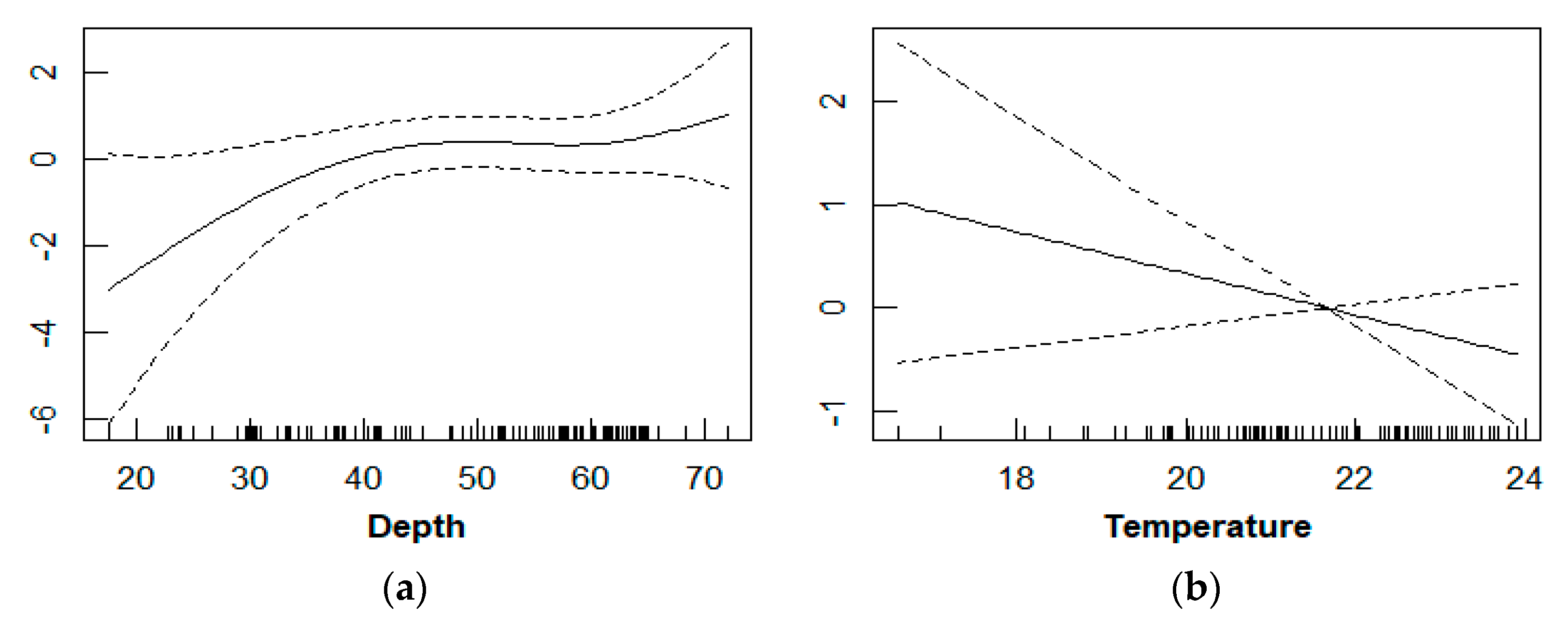 Fishes 07 00153 g004a
