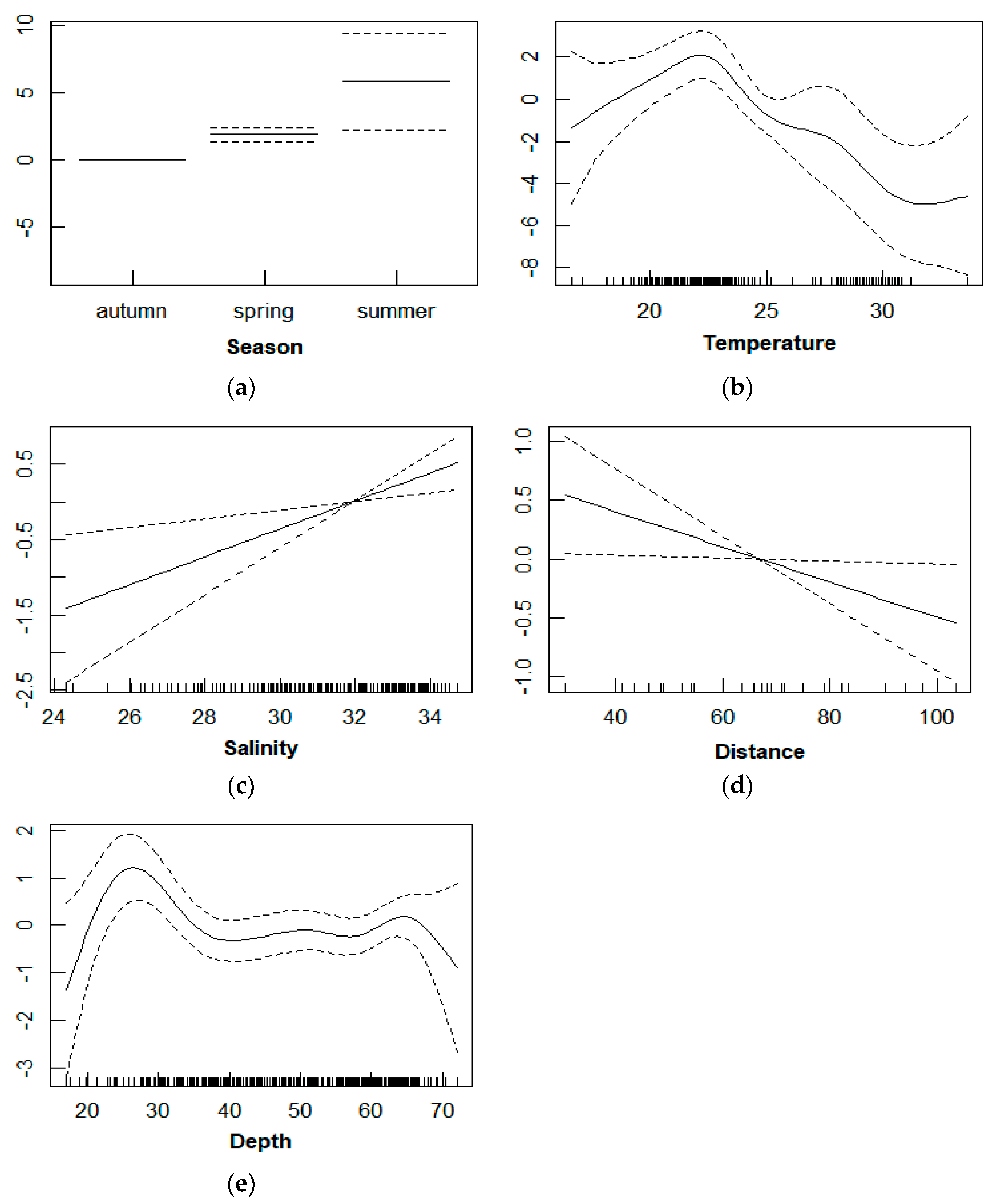 Fishes 07 00153 g005