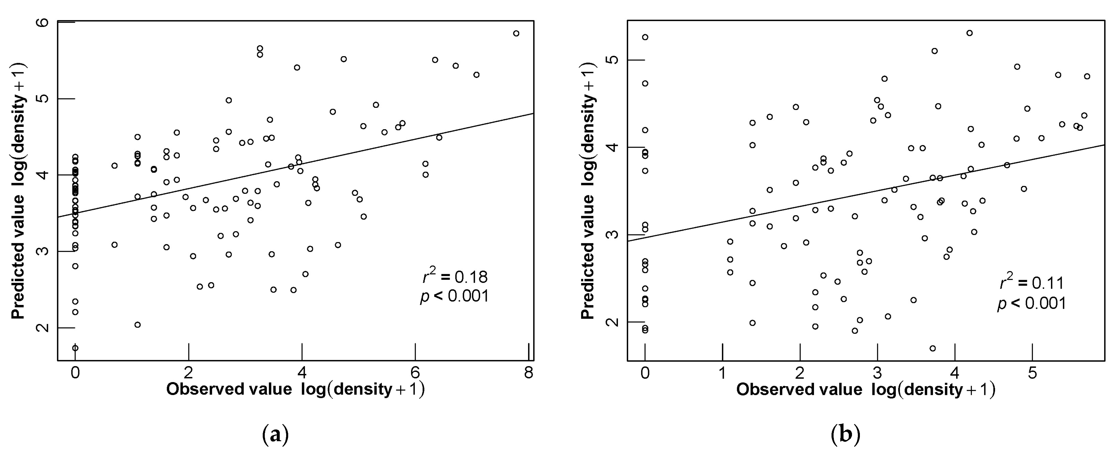 Fishes 07 00153 g007a