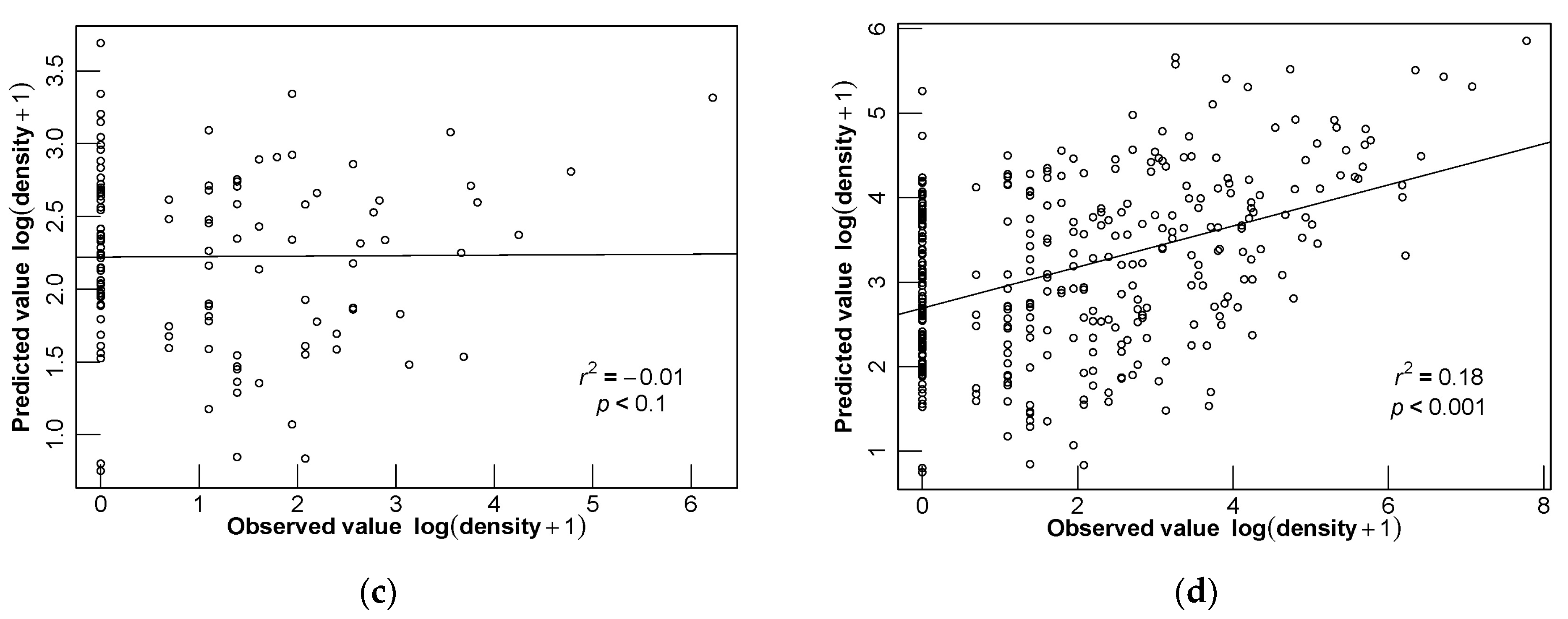 Fishes 07 00153 g007b