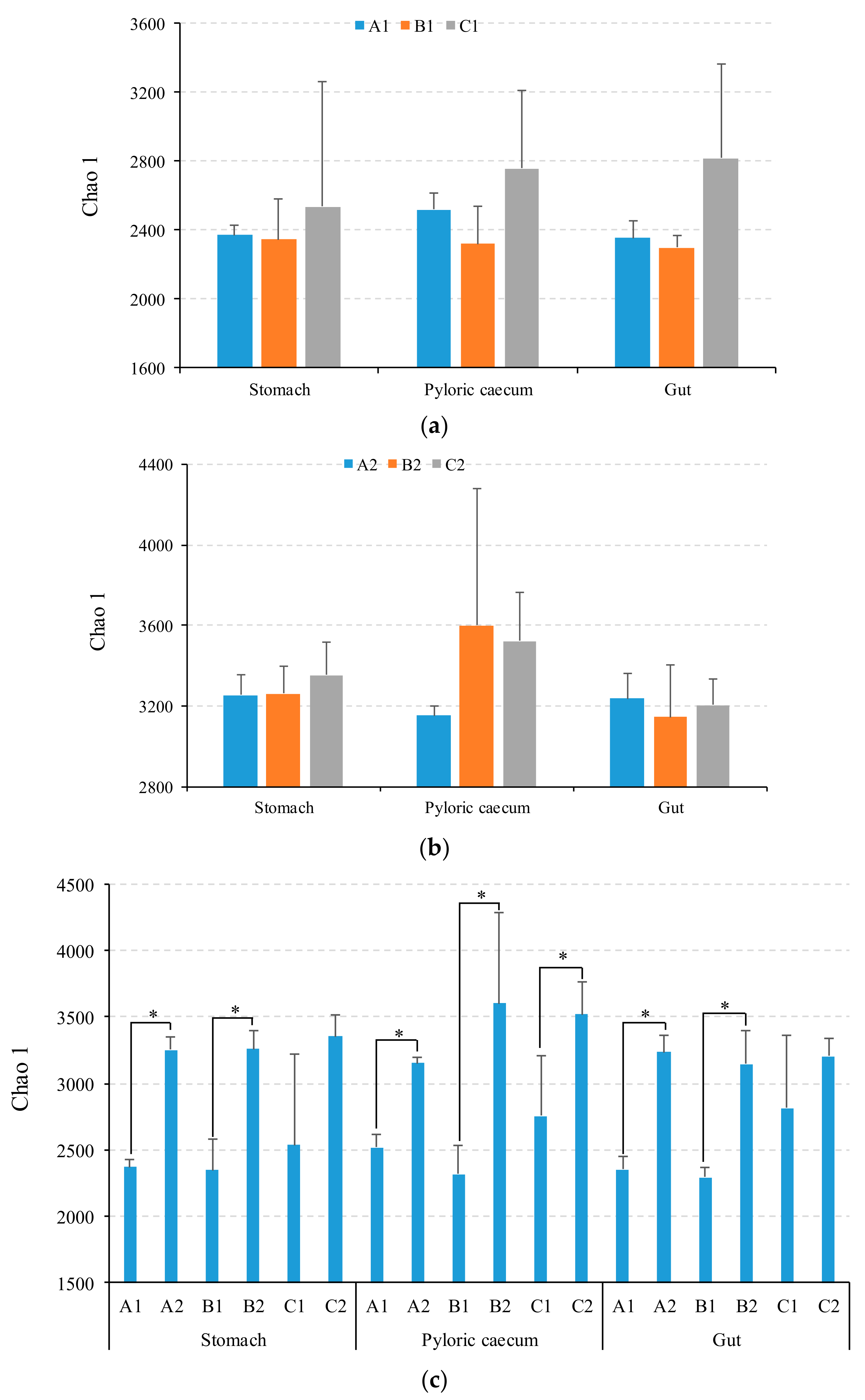 Fishes 07 00154 g002
