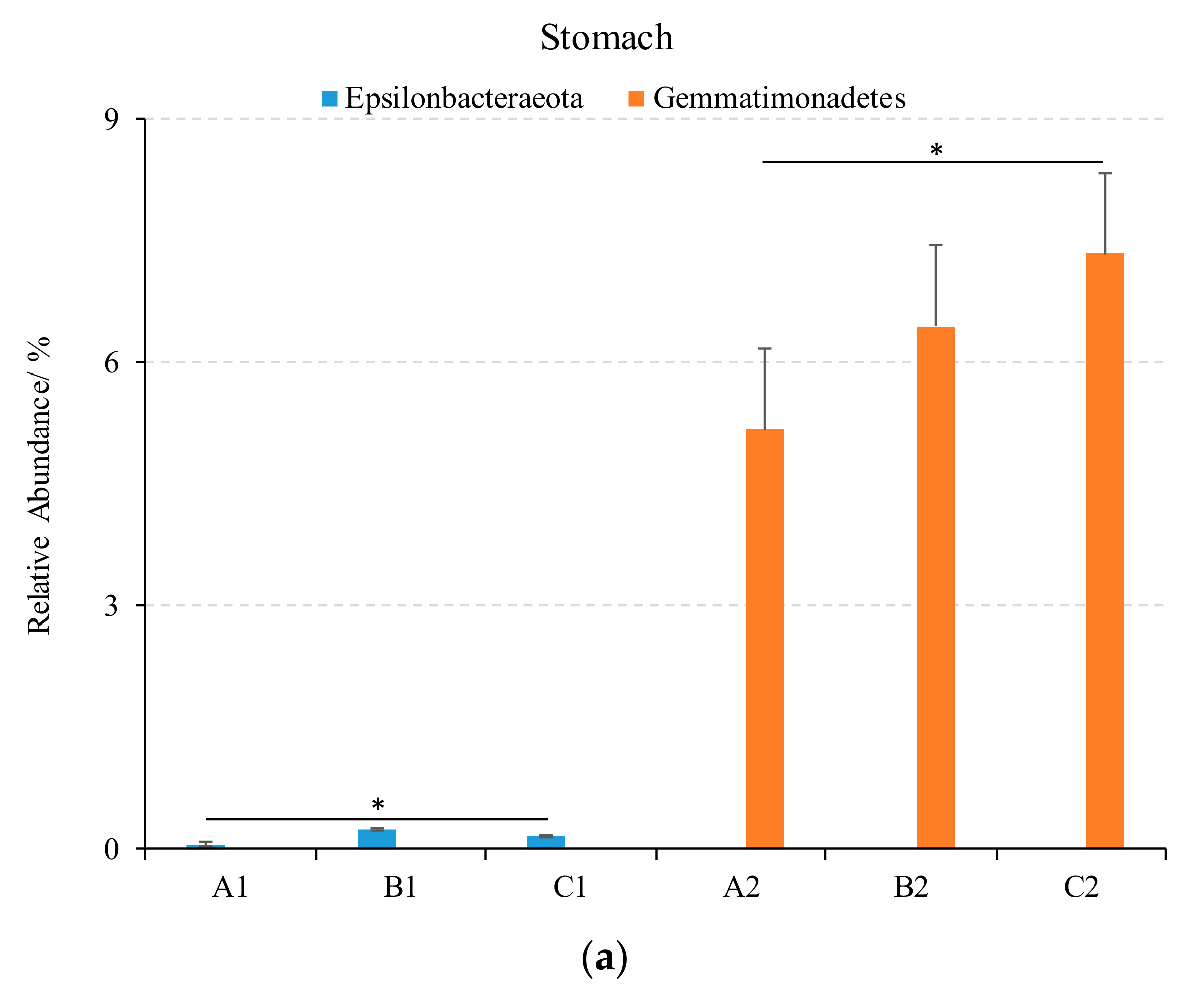 Fishes 07 00154 g003a