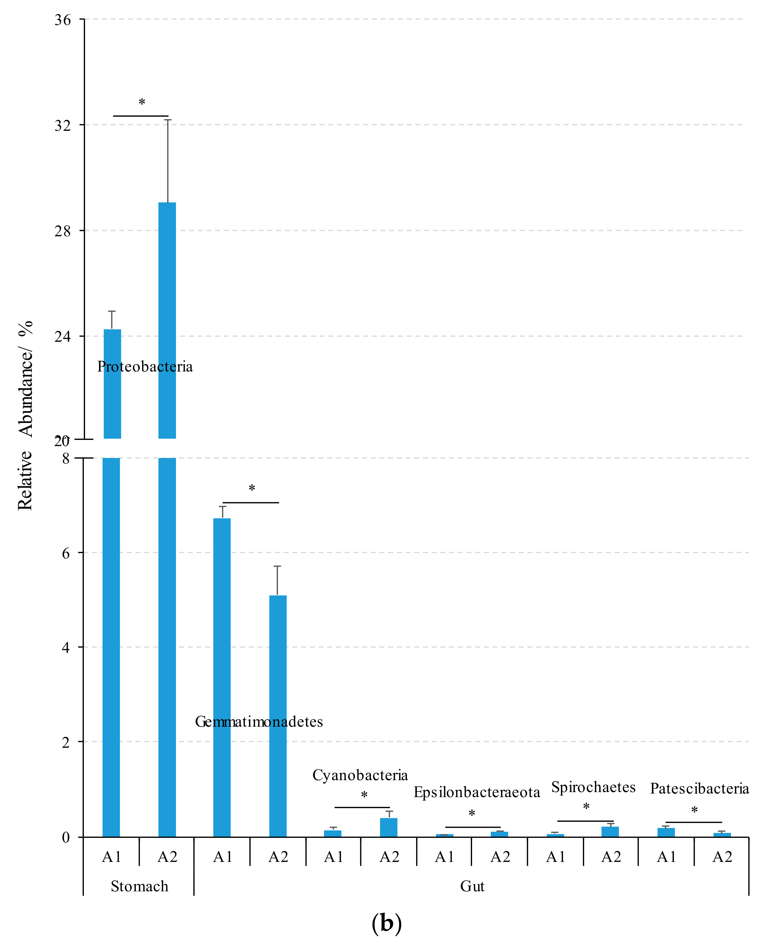 Fishes 07 00154 g003b