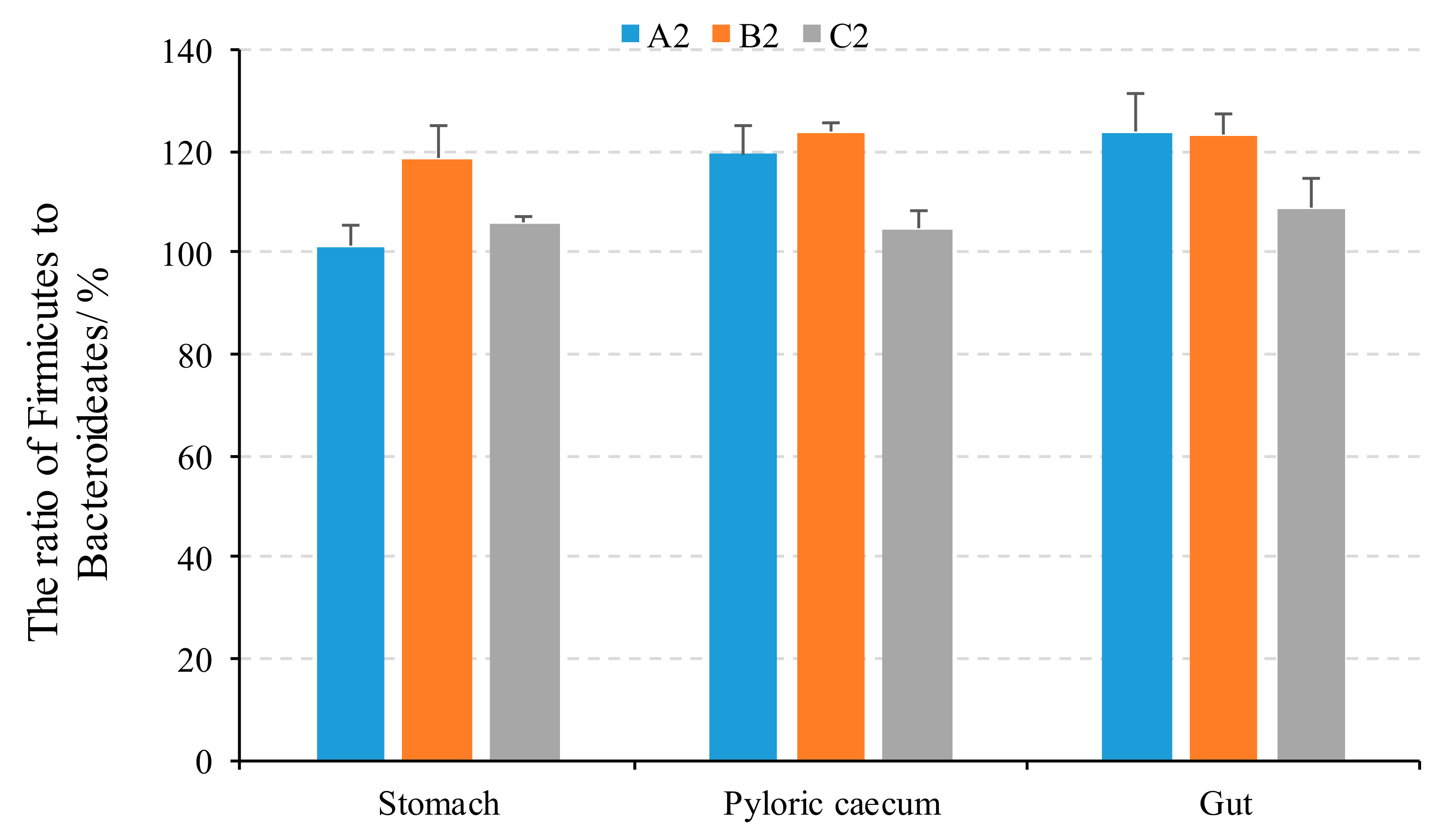 Fishes 07 00154 g004