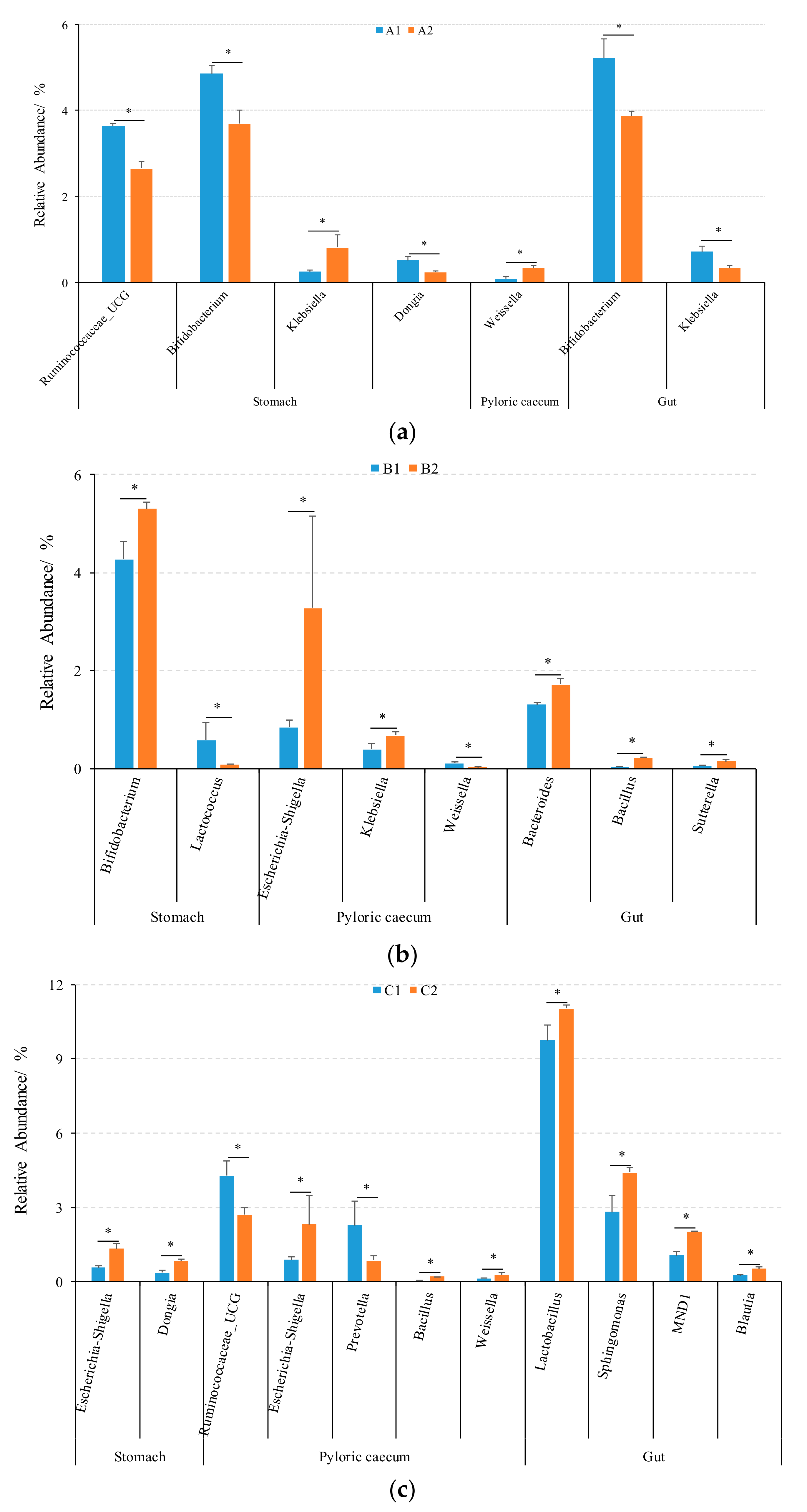 Fishes 07 00154 g005