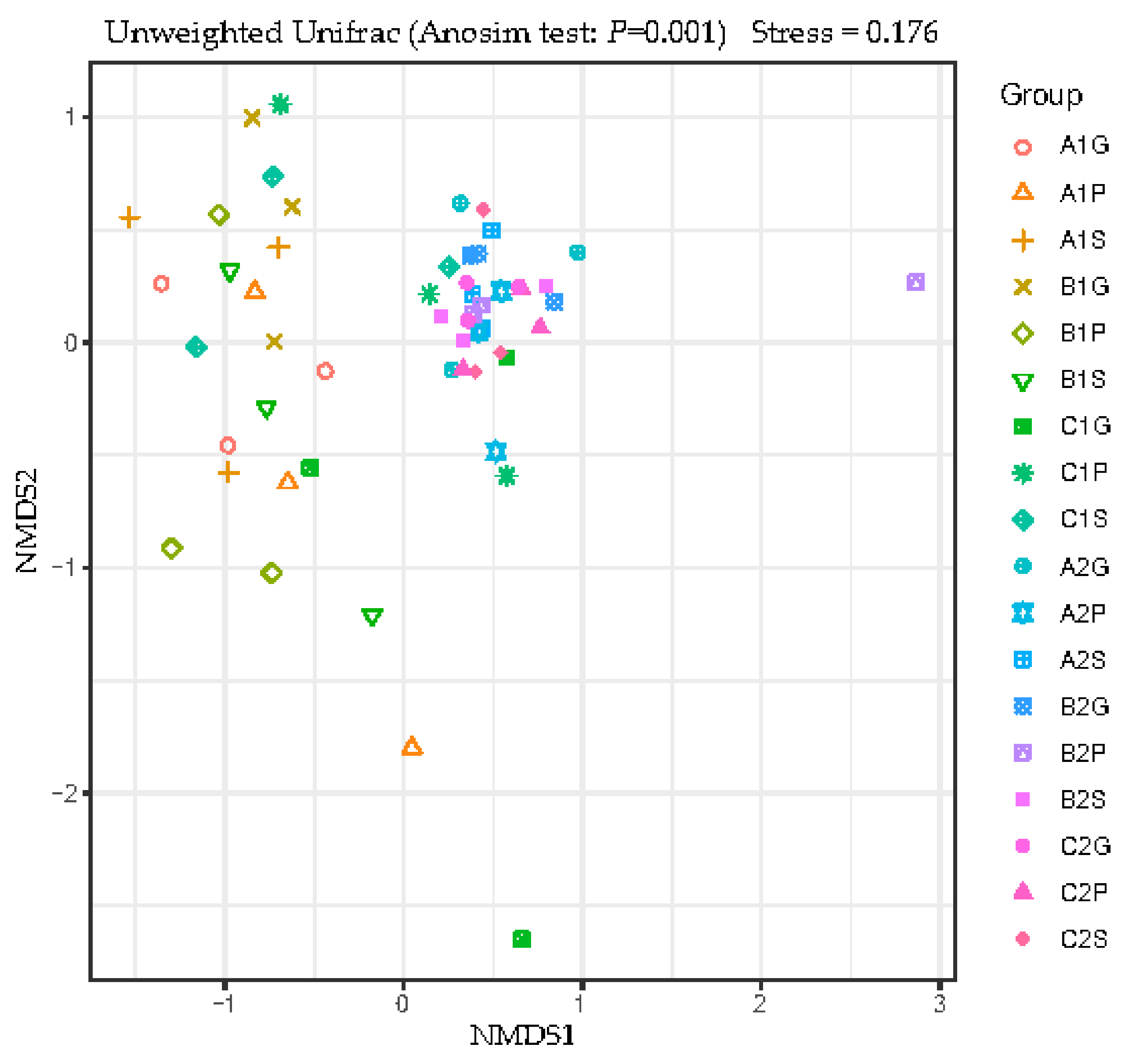 Fishes 07 00154 g006