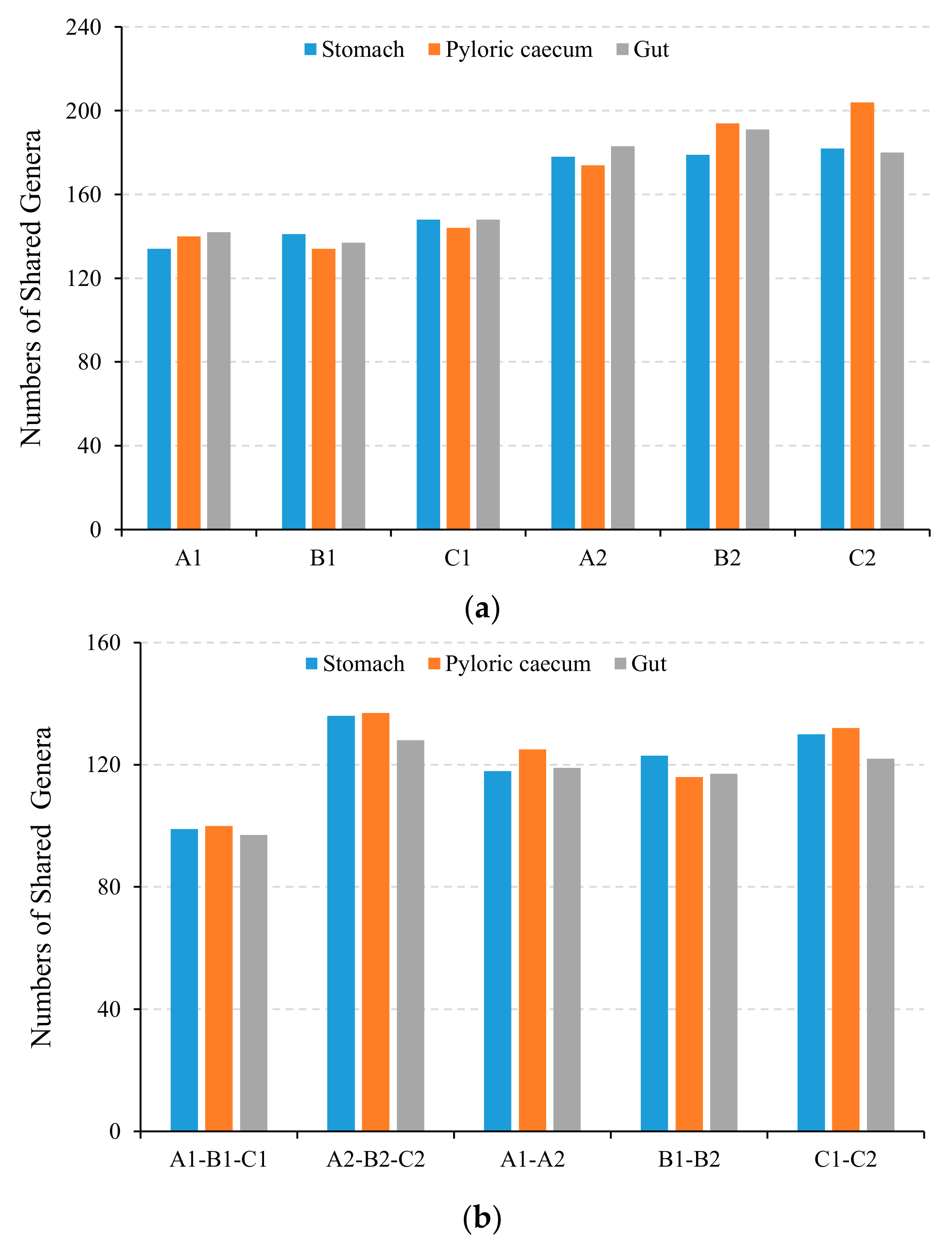 Fishes 07 00154 g007