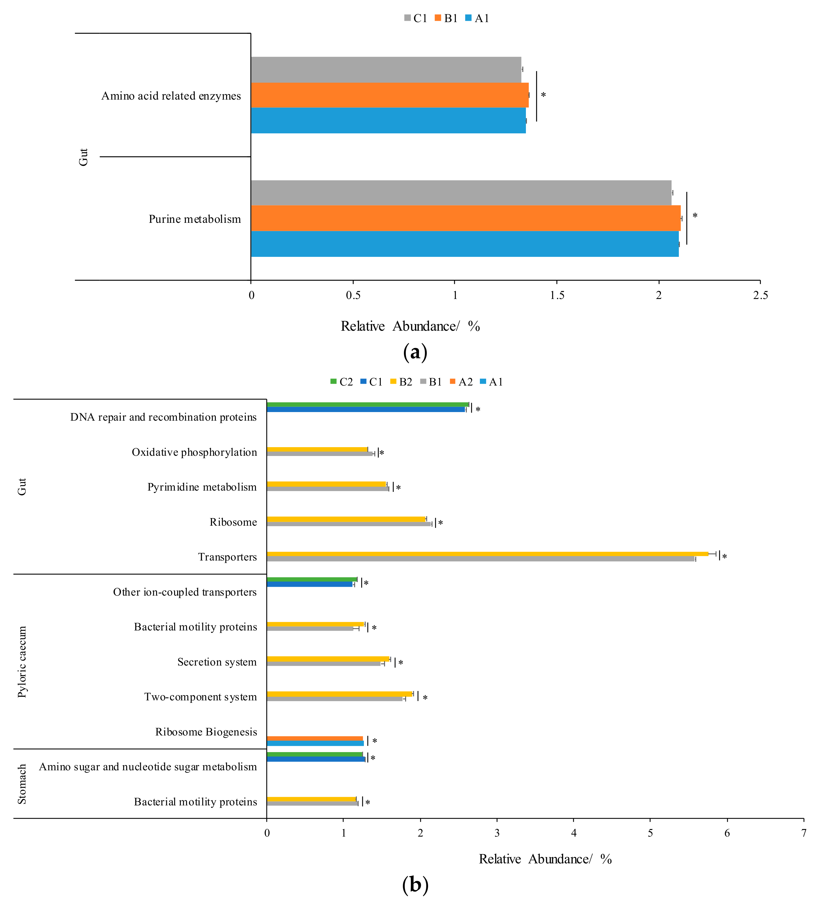 Fishes 07 00154 g008