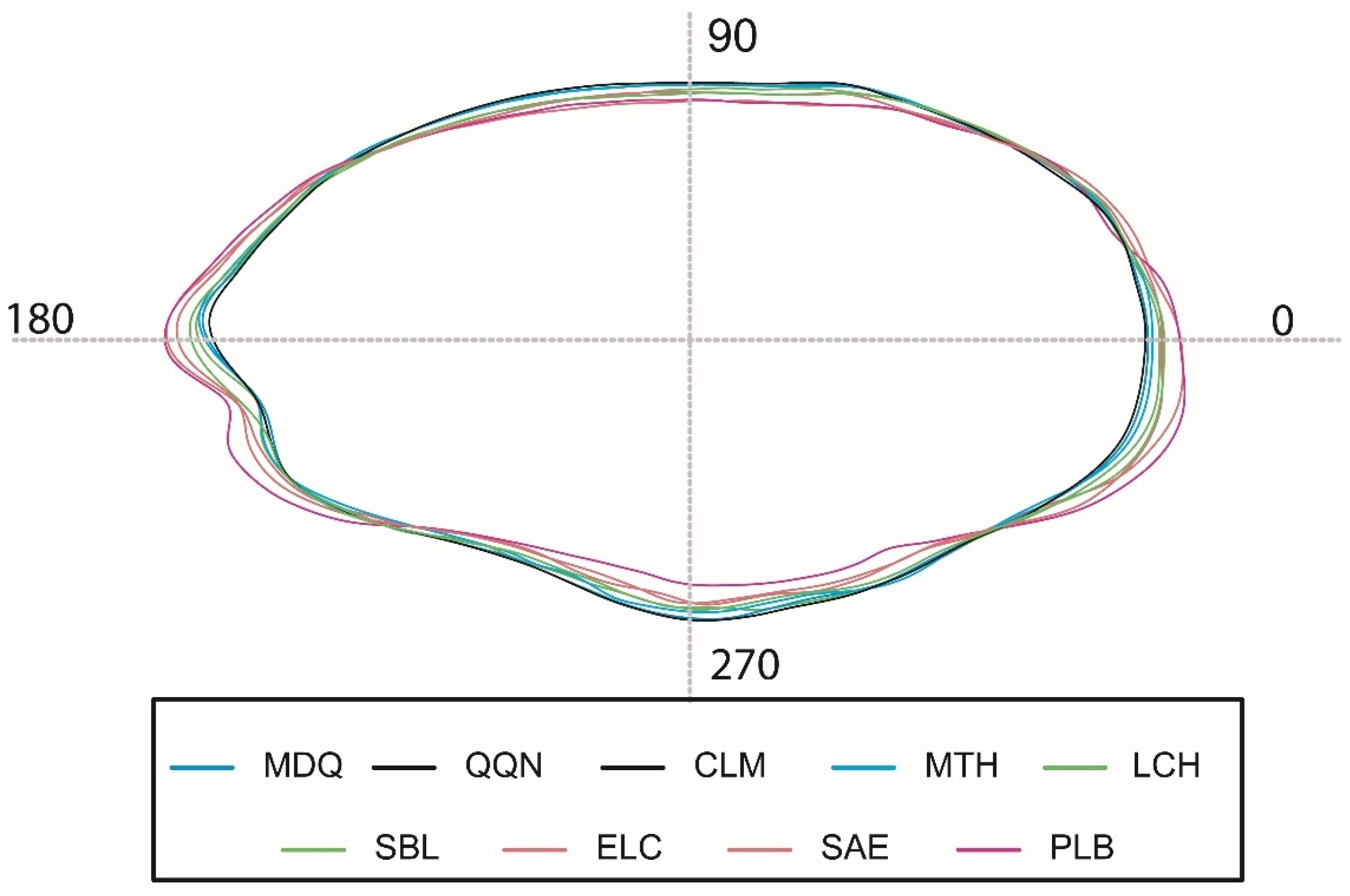 Fishes 07 00155 g003 550