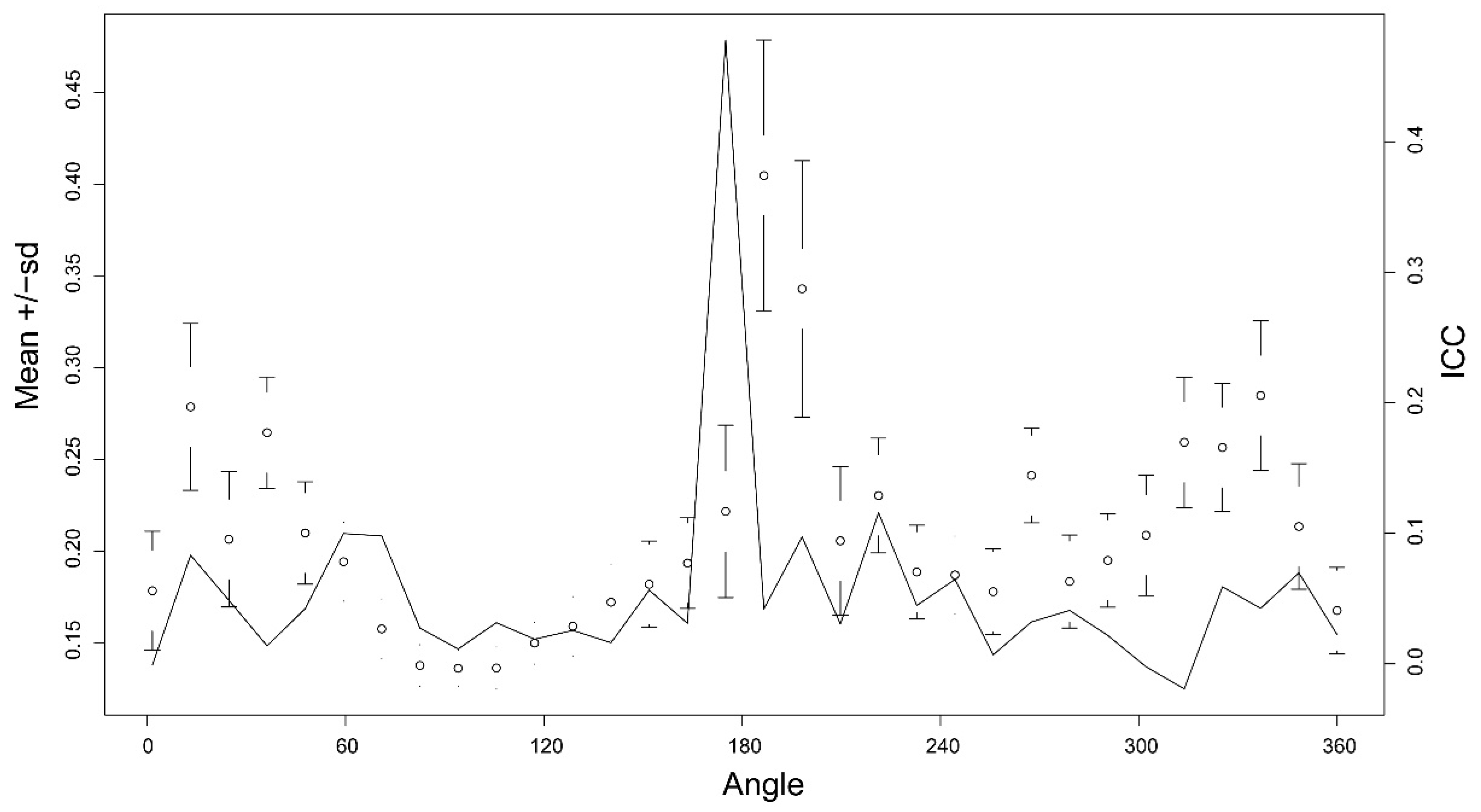 Fishes 07 00155 g004 550