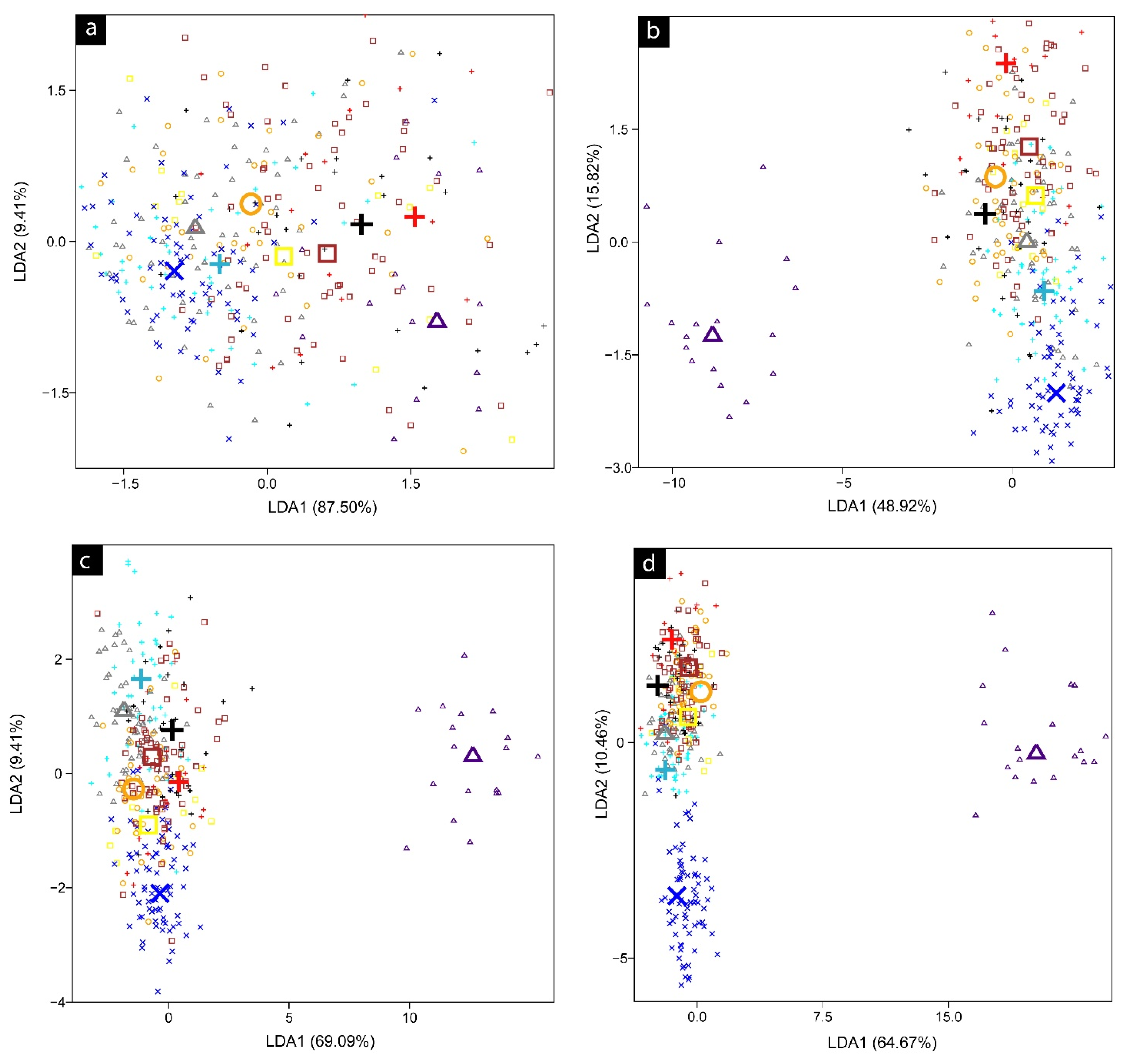 Fishes 07 00155 g005 550