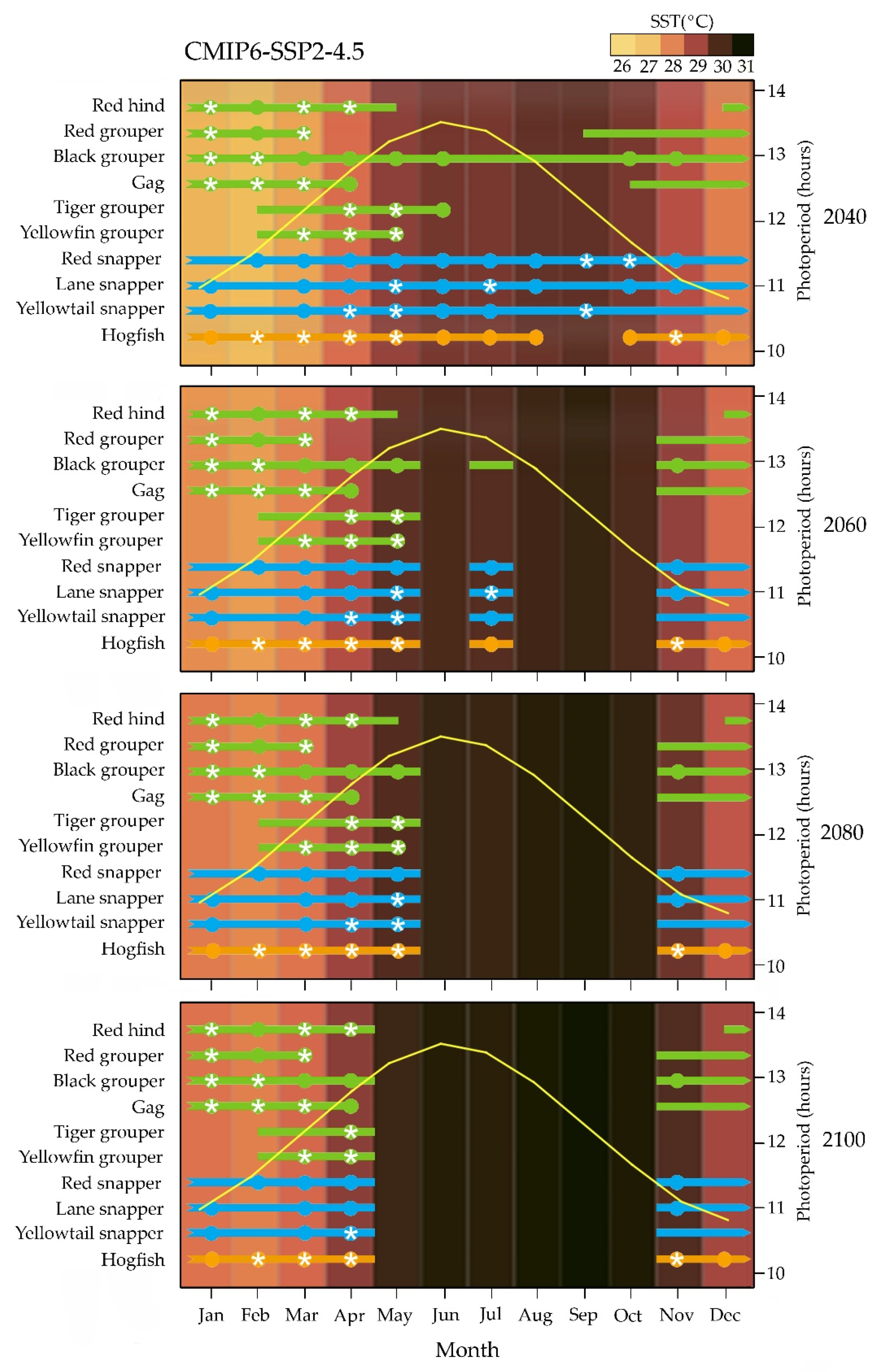 Fishes 07 00156 g002