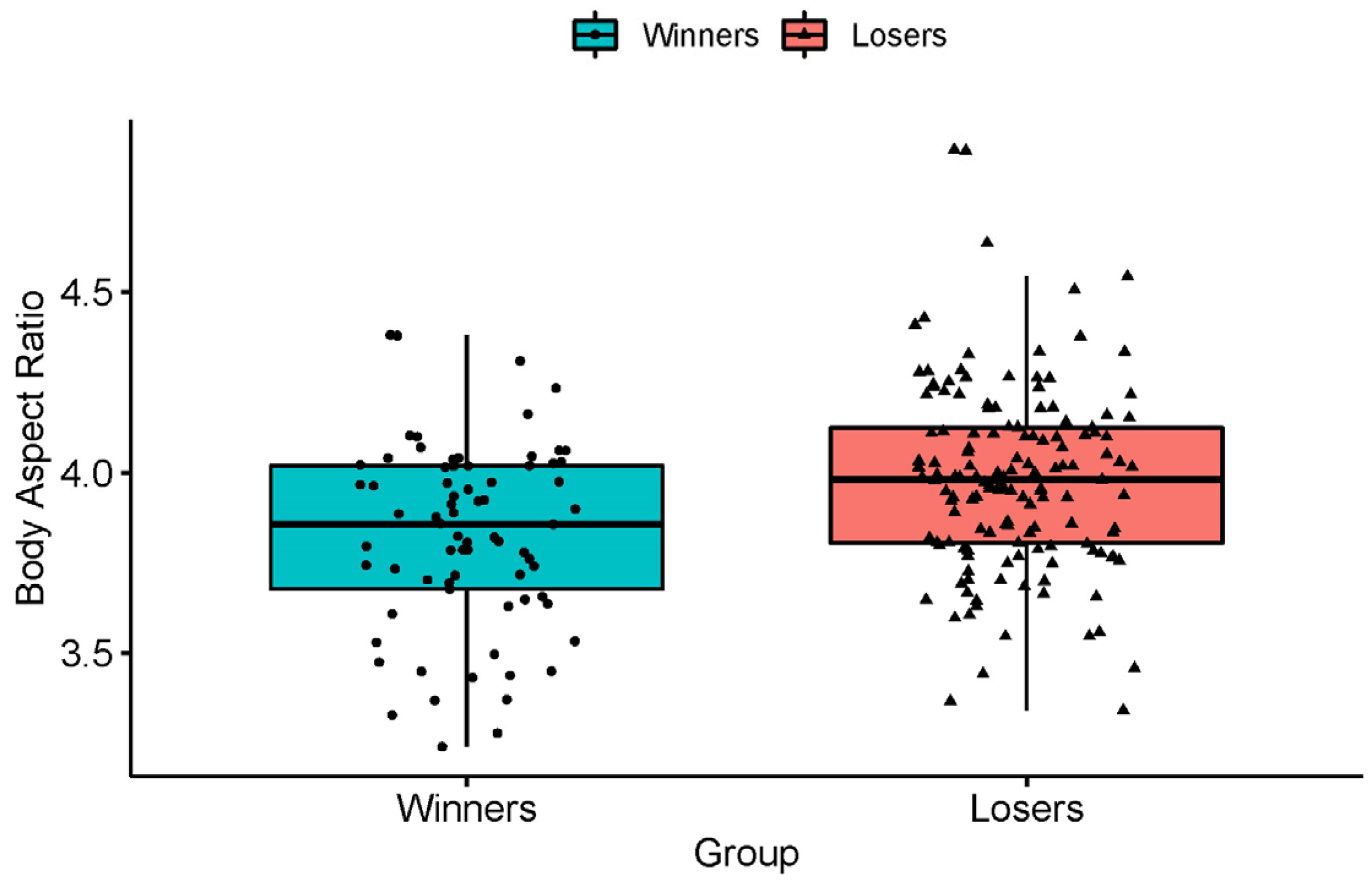 Fishes 07 00158 g005 550