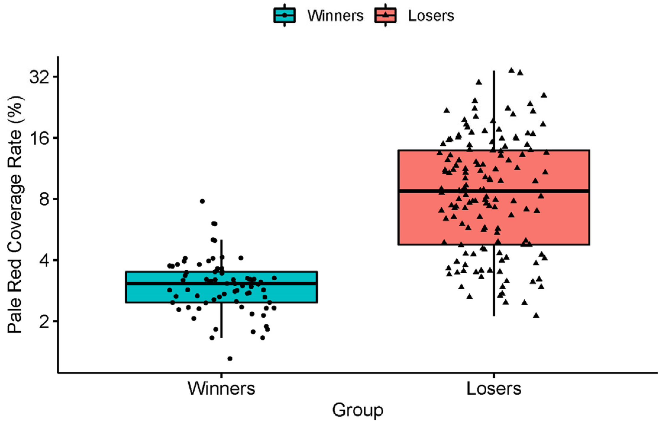 Fishes 07 00158 g006 550