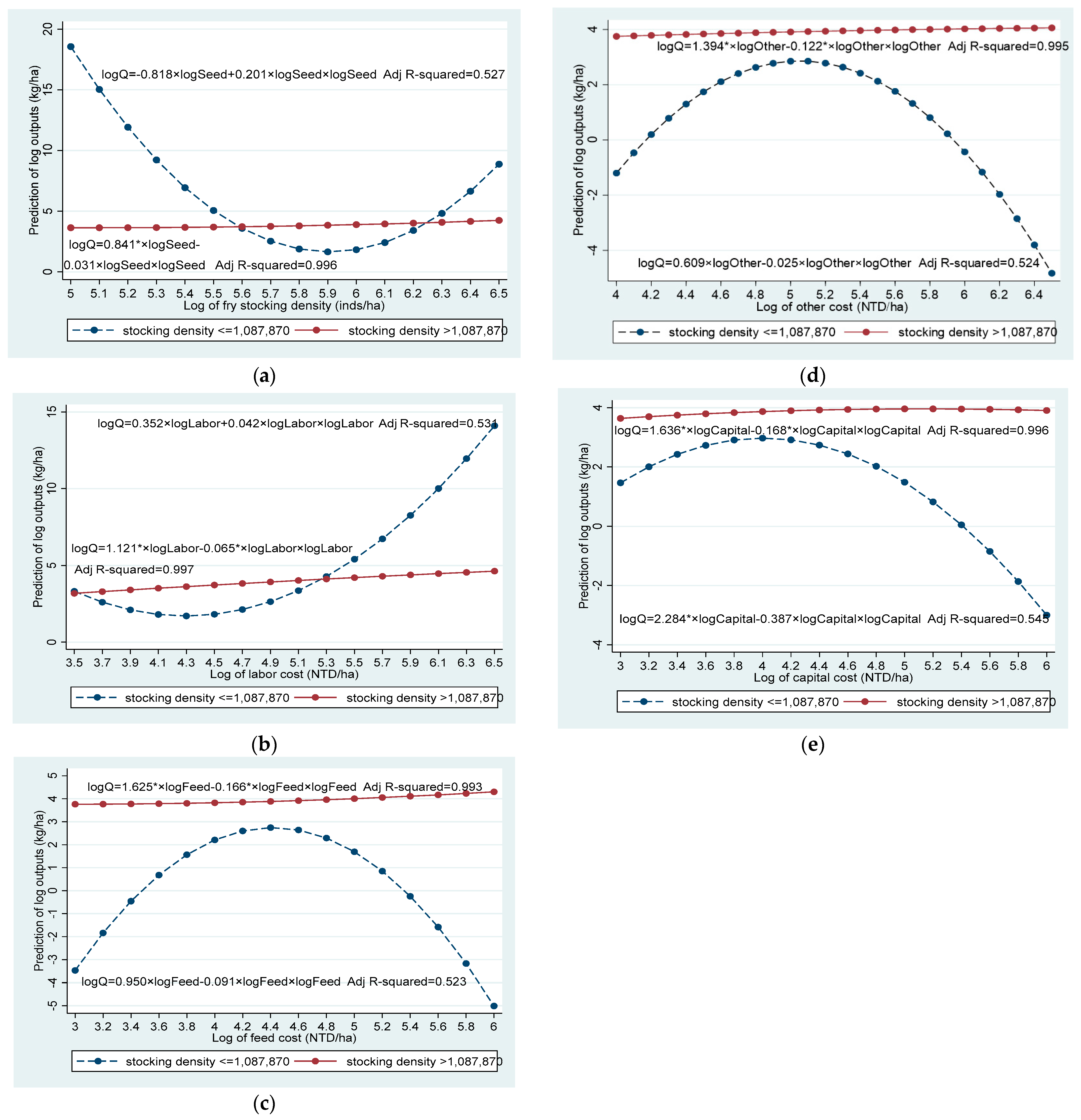 Fishes 07 00160 g002