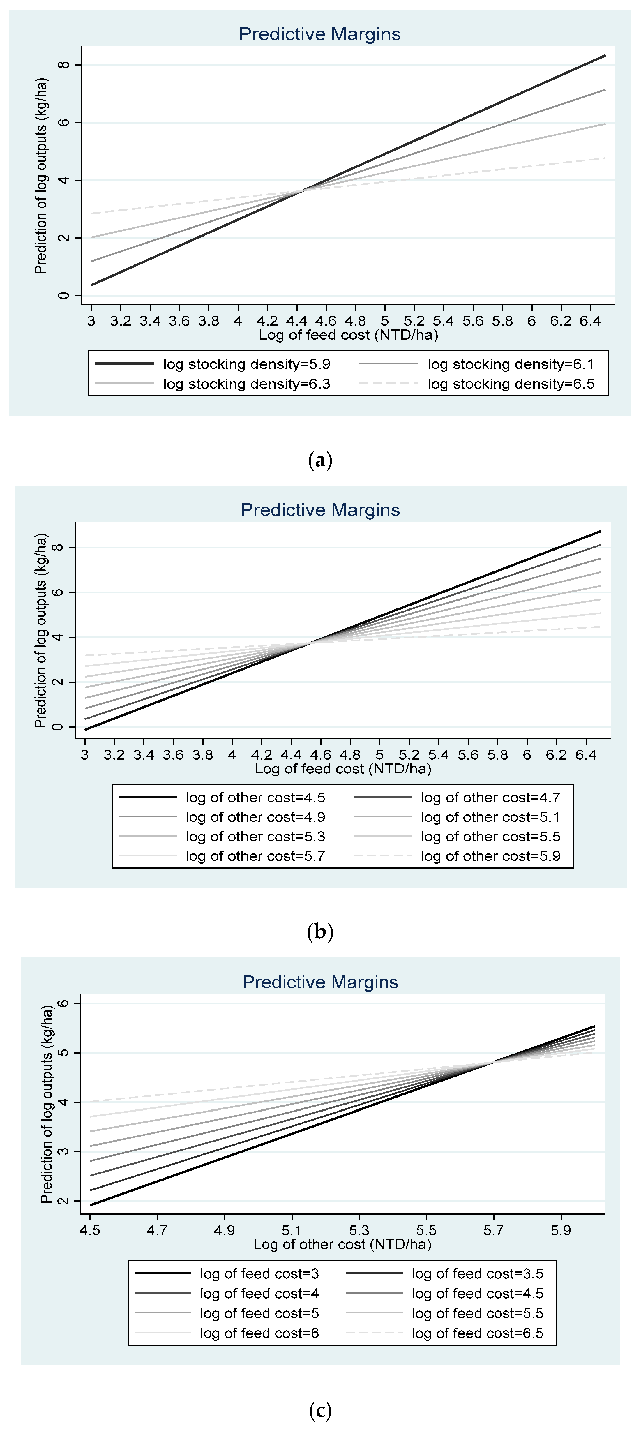 Fishes 07 00160 g004