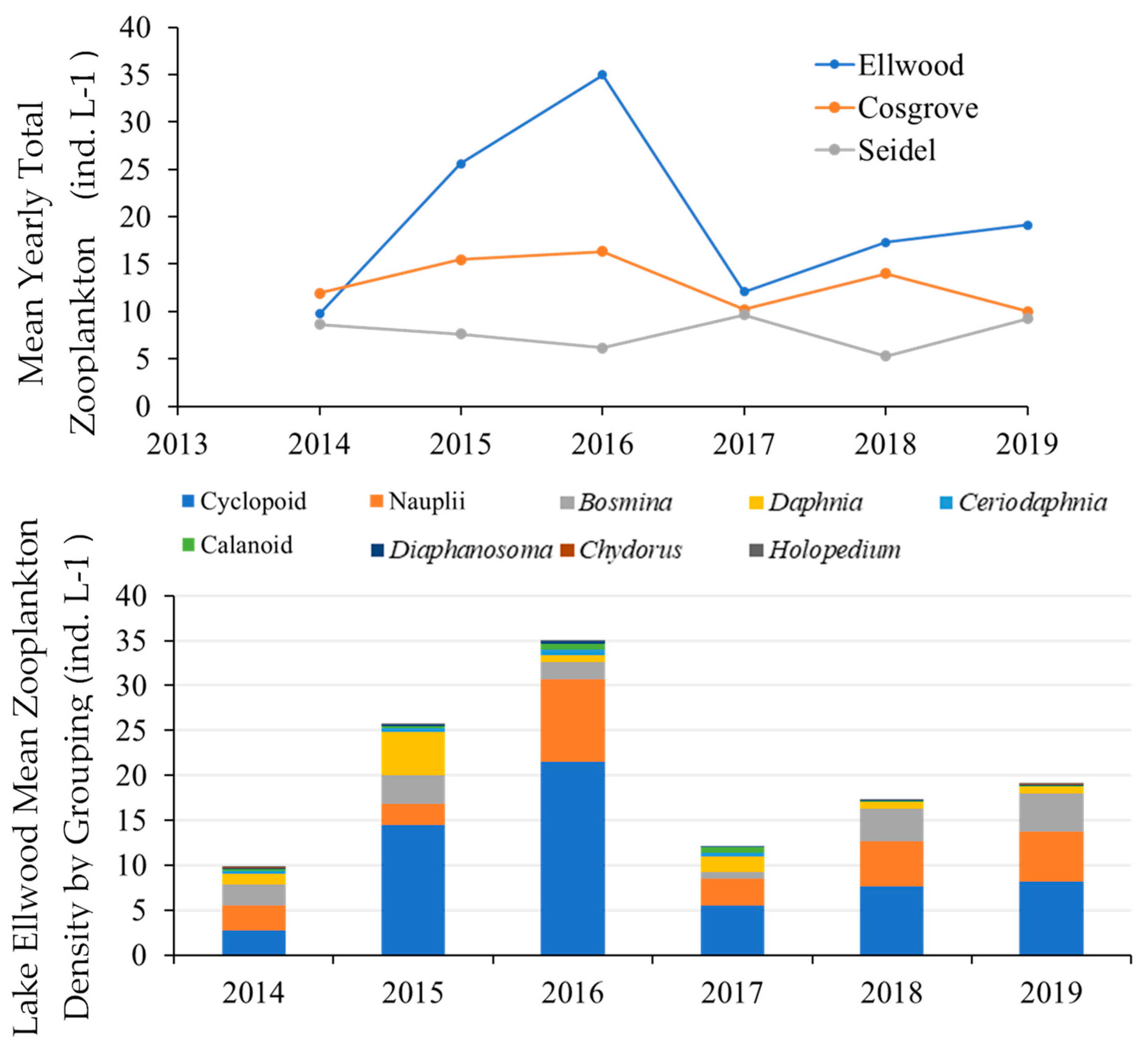Fishes 07 00165 g003 550