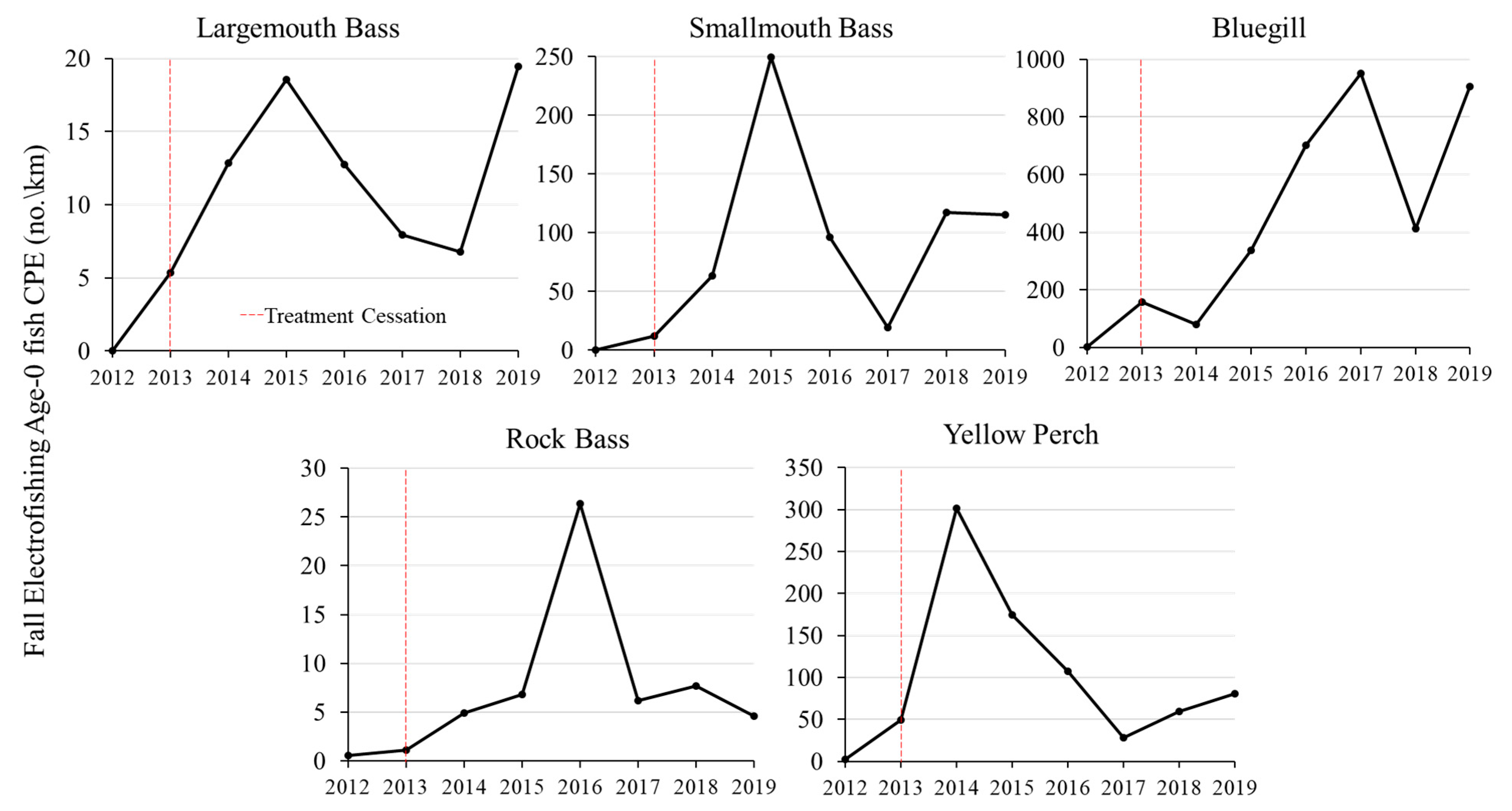 Fishes 07 00165 g004 550