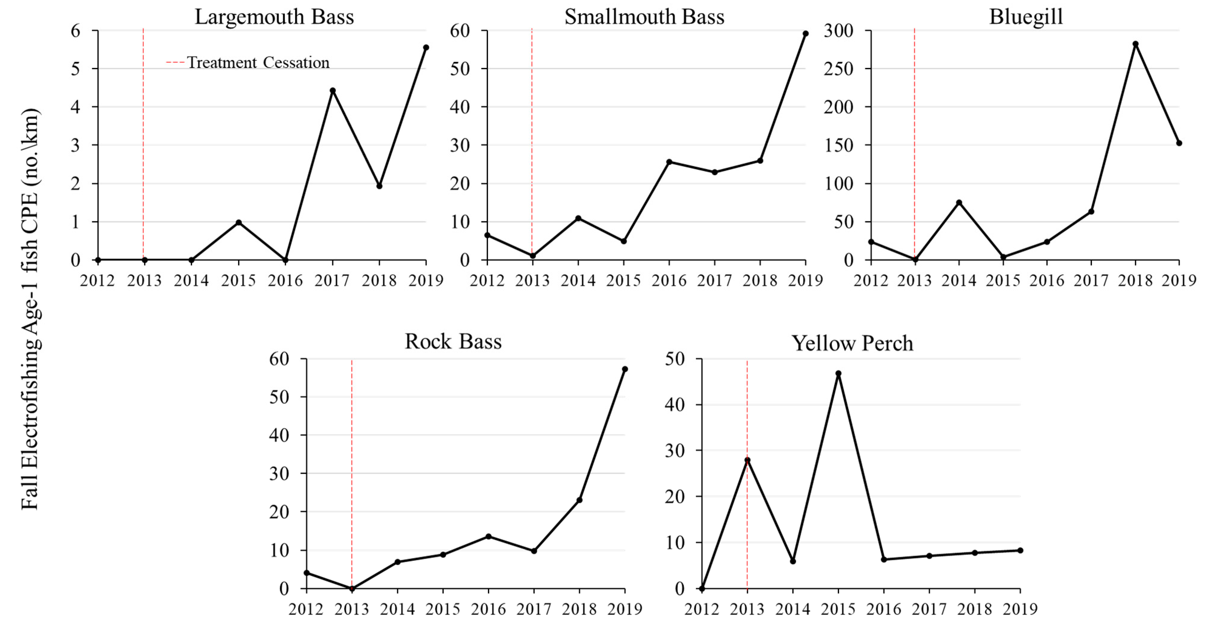 Fishes 07 00165 g005 550