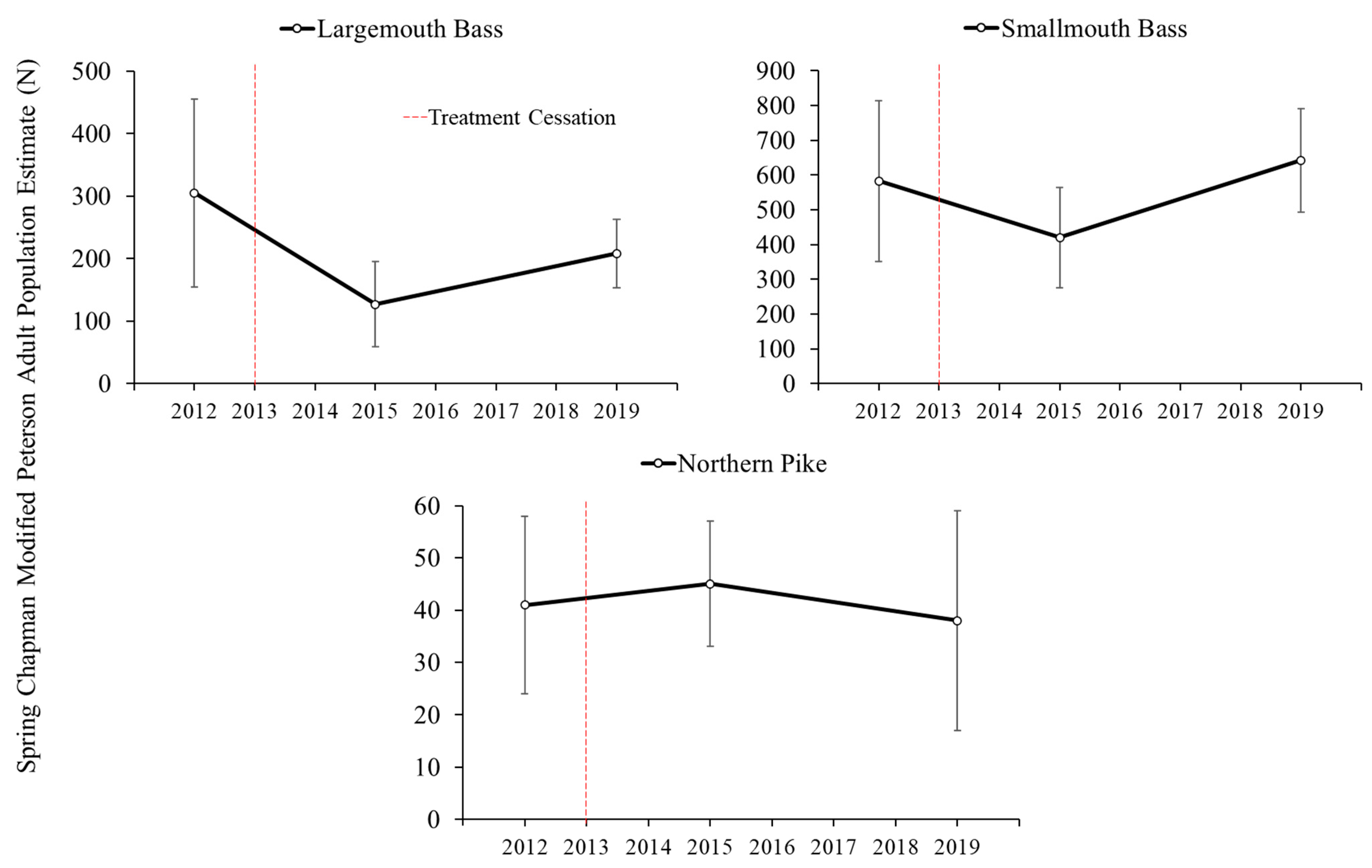 Fishes 07 00165 g006 550