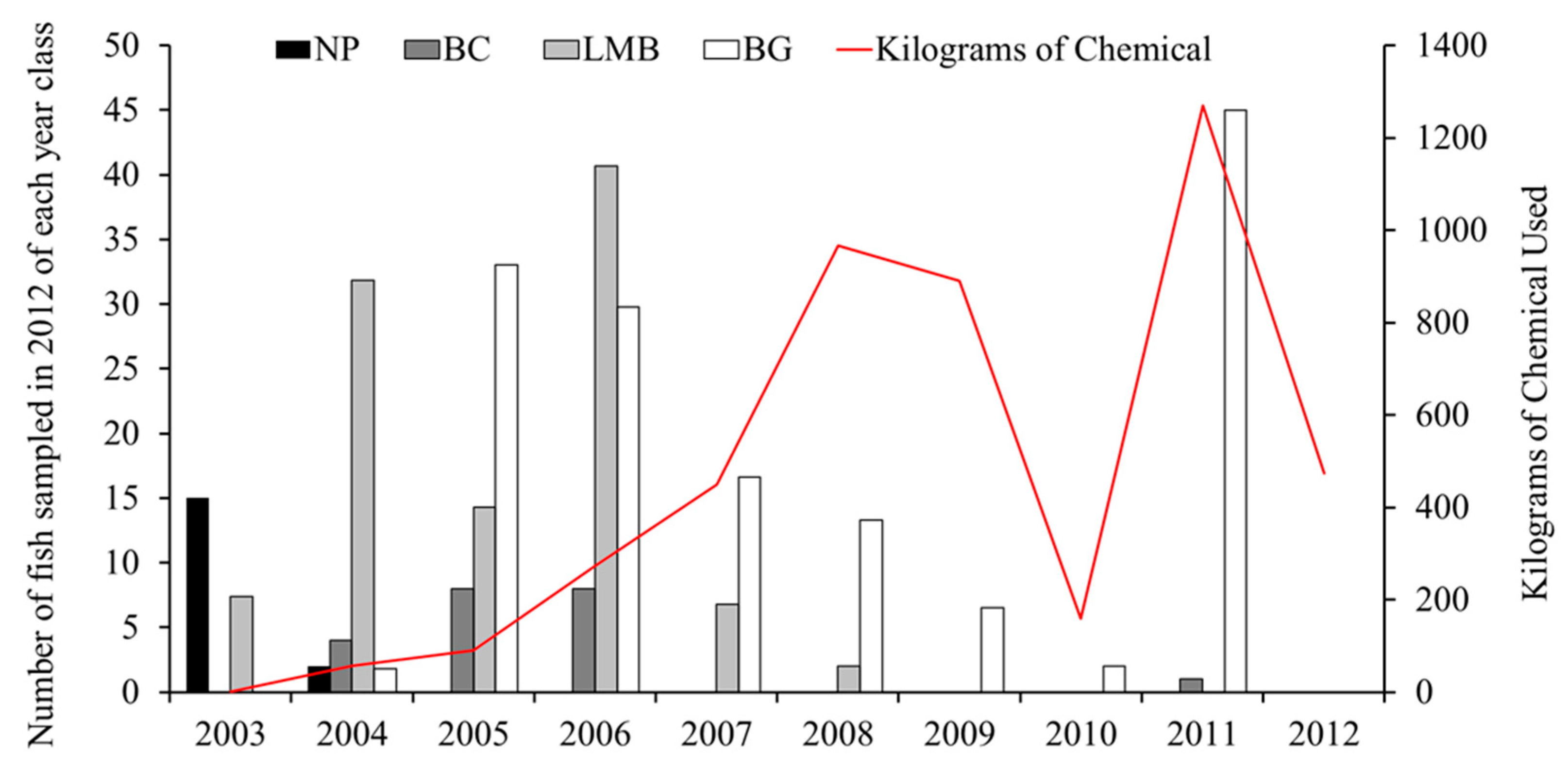 Fishes 07 00165 g007 550