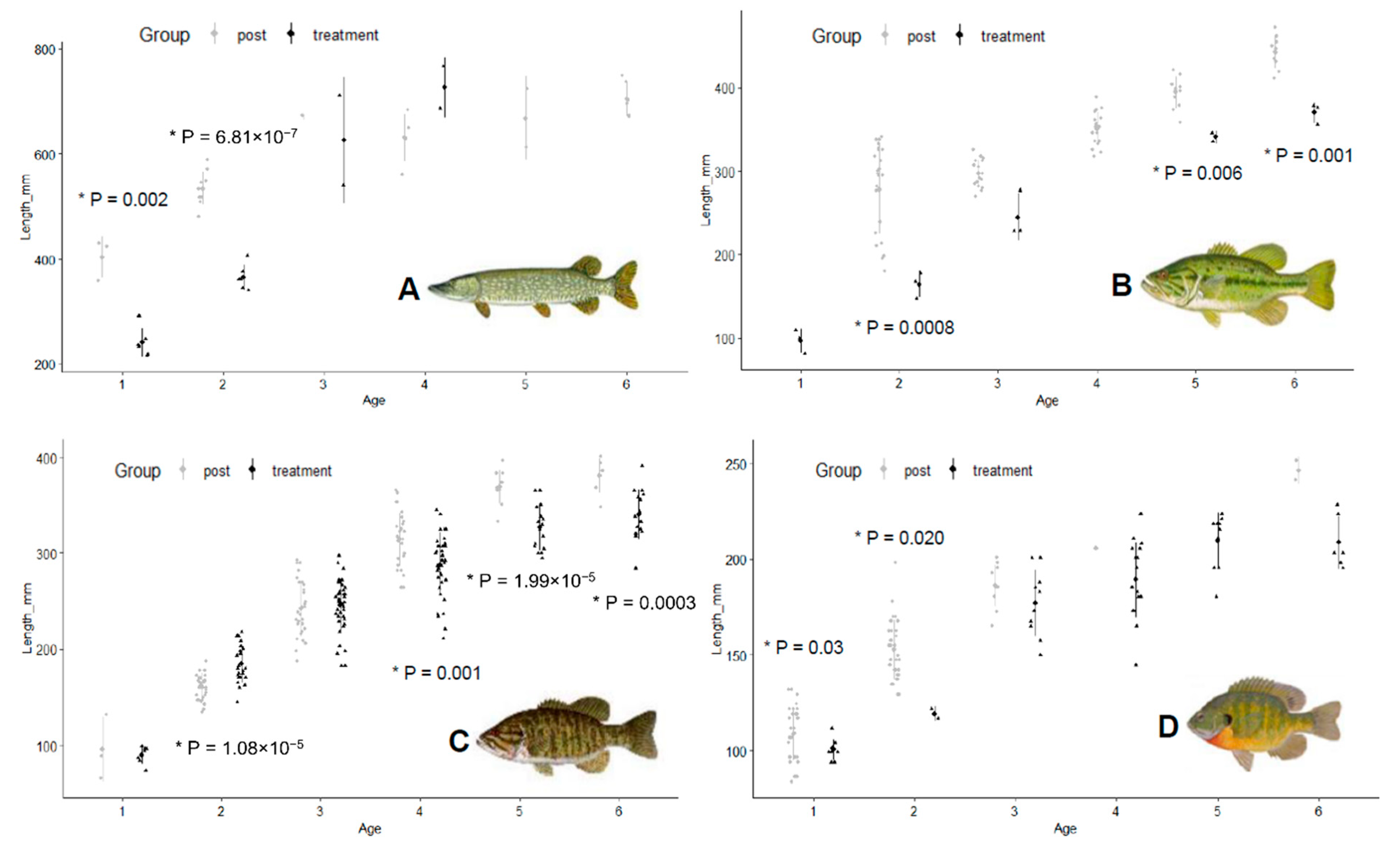 Fishes 07 00165 g008 550