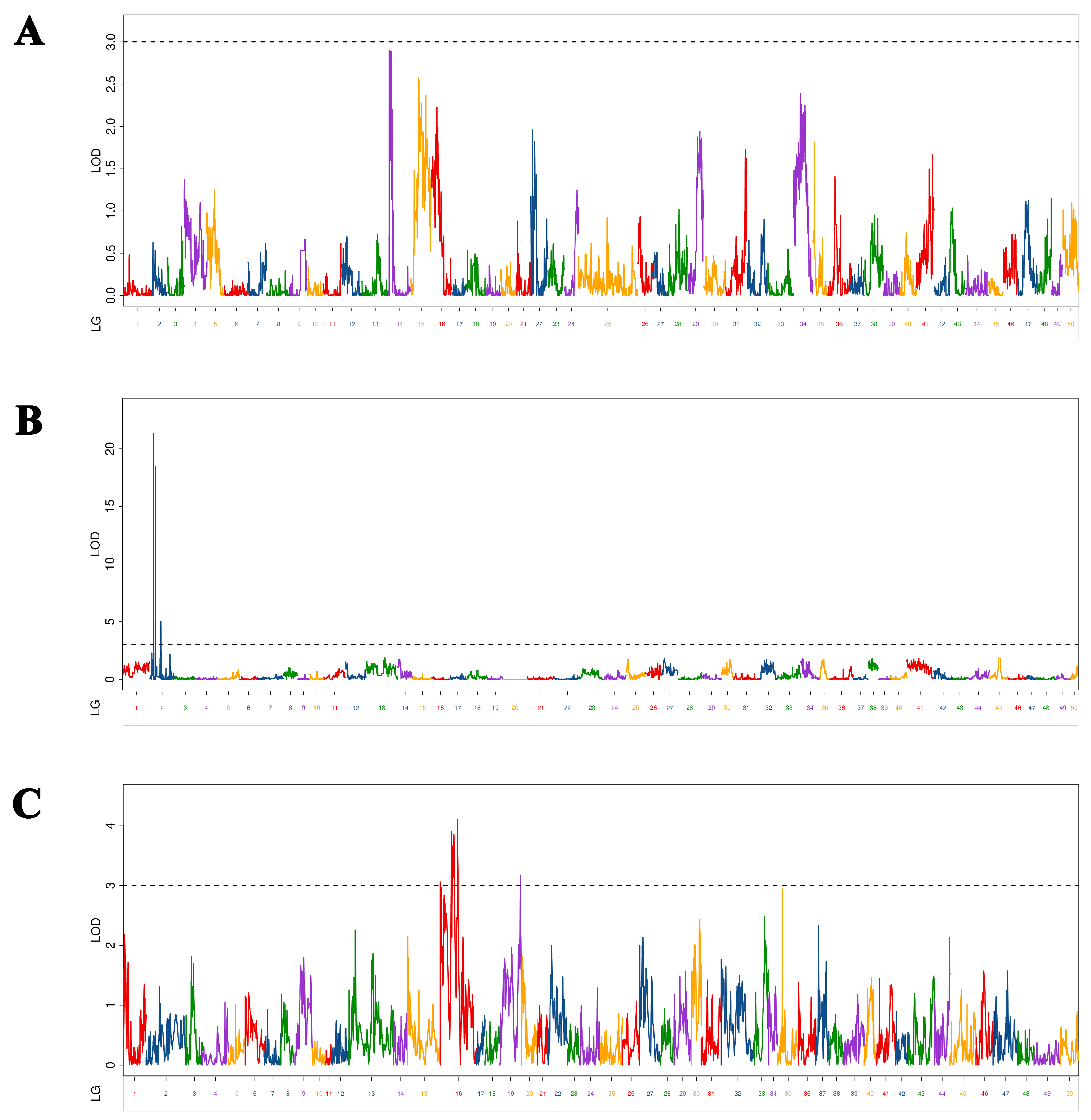 Fishes 07 00166 g001 550