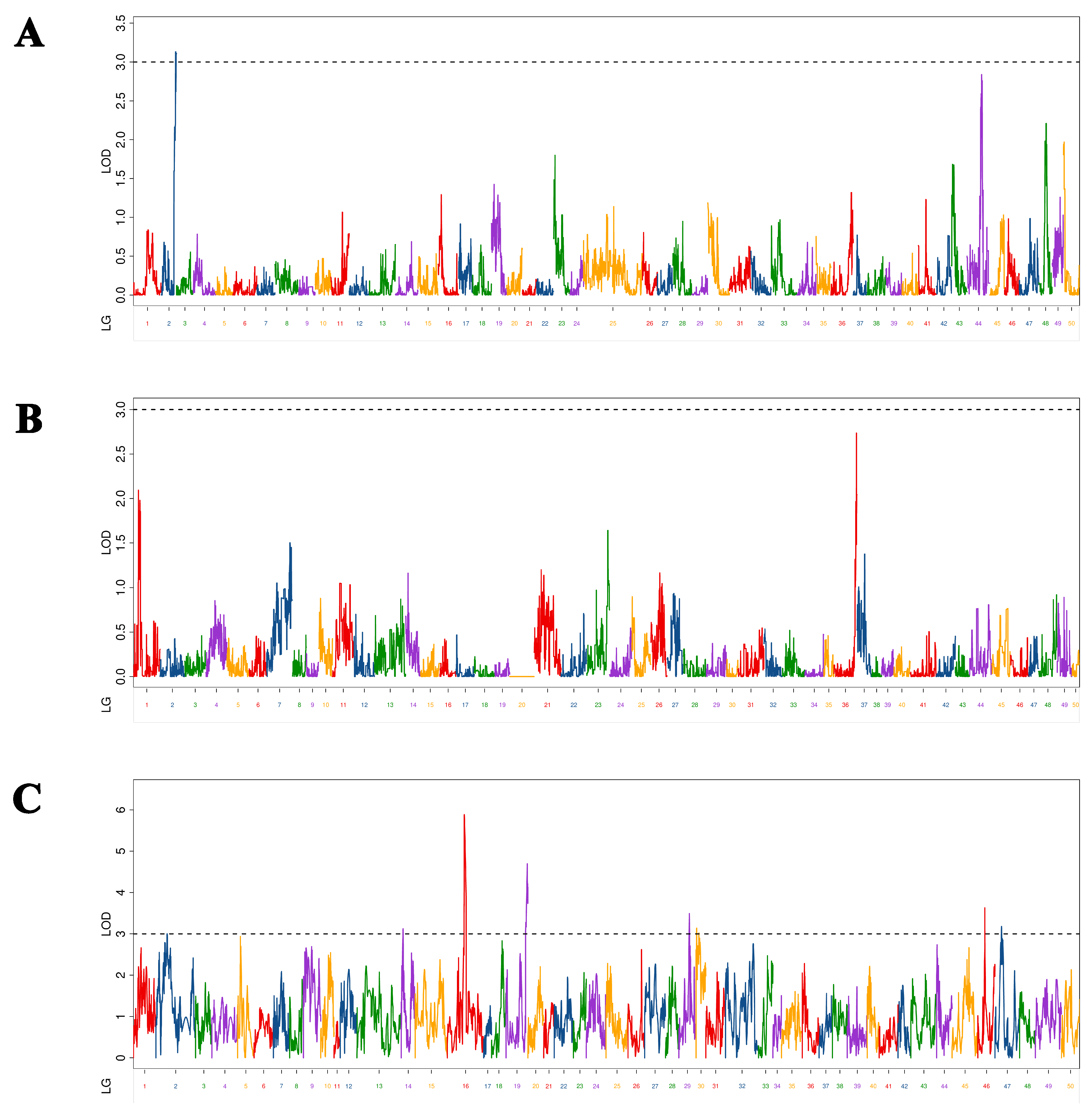 Fishes 07 00166 g002 550