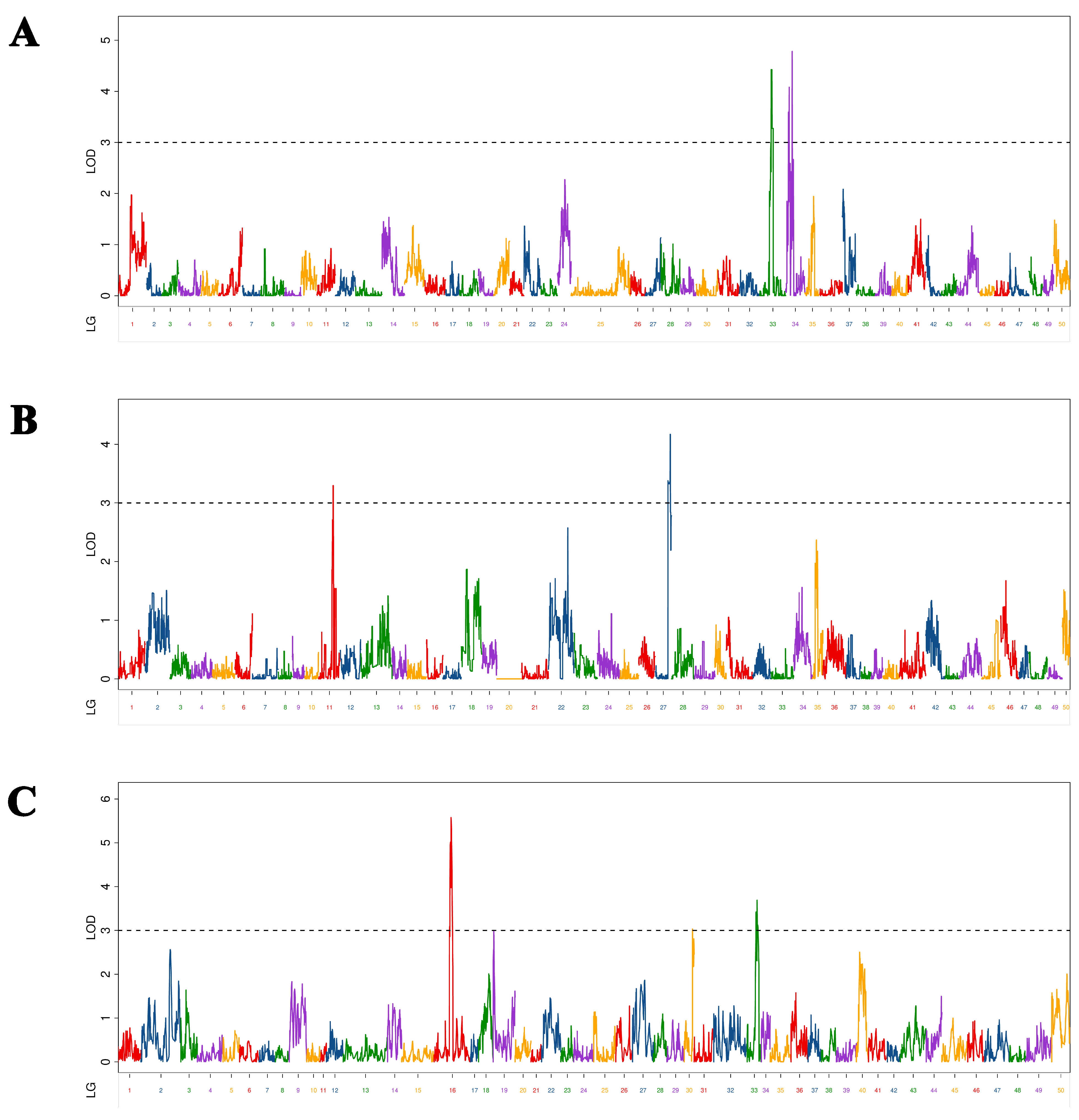 Fishes 07 00166 g004 550