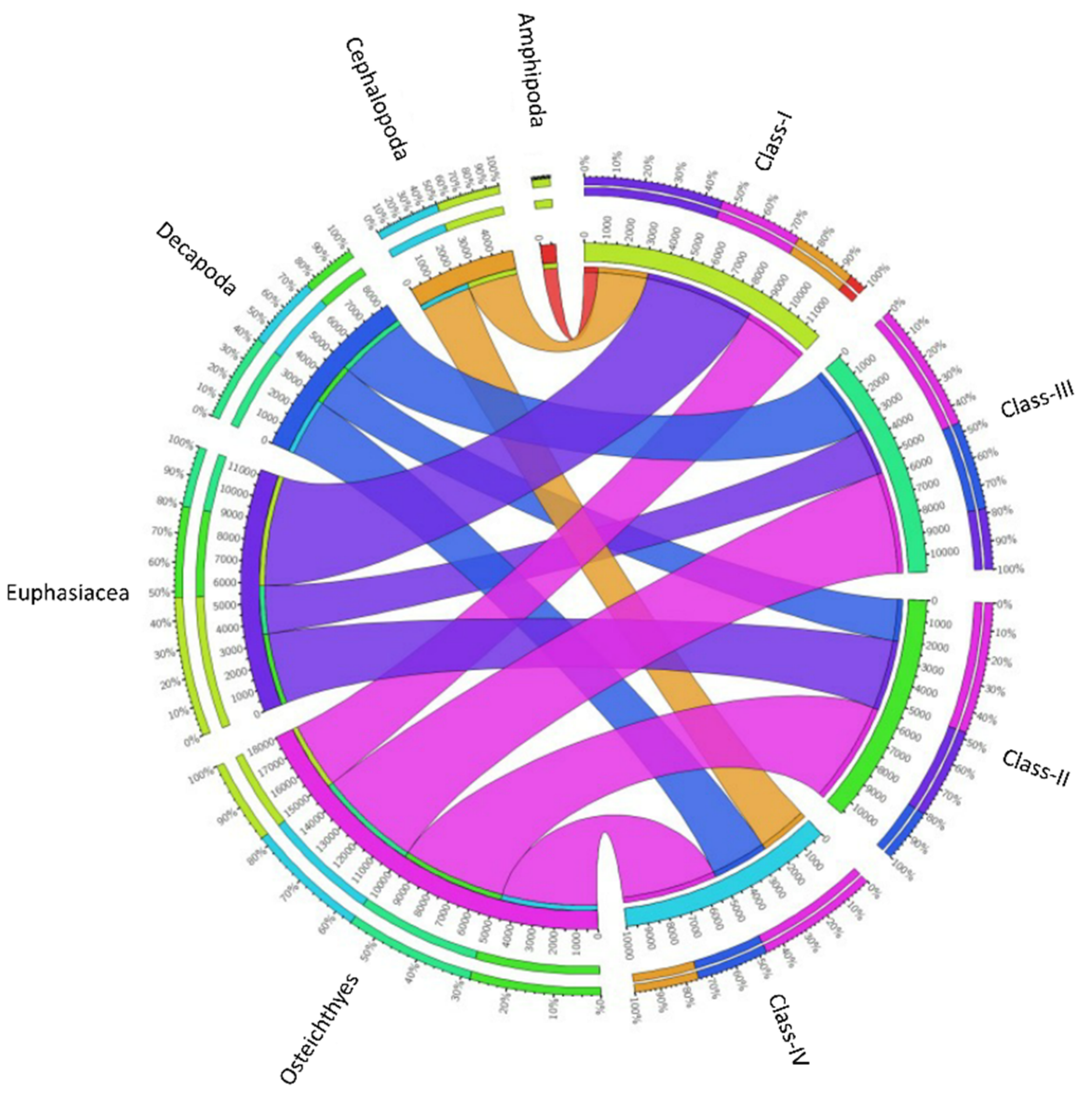 Fishes 07 00167 g002