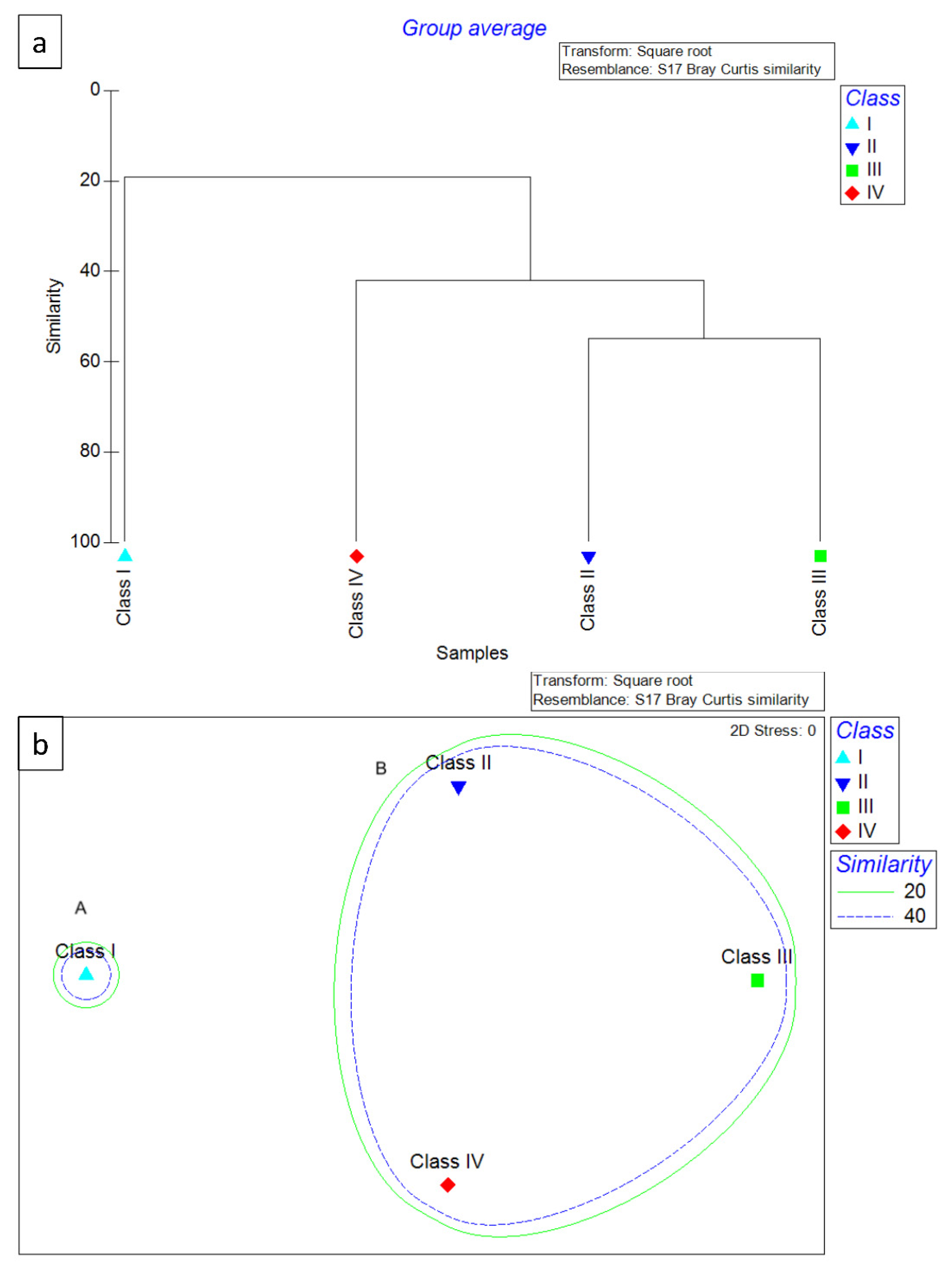 Fishes 07 00167 g003