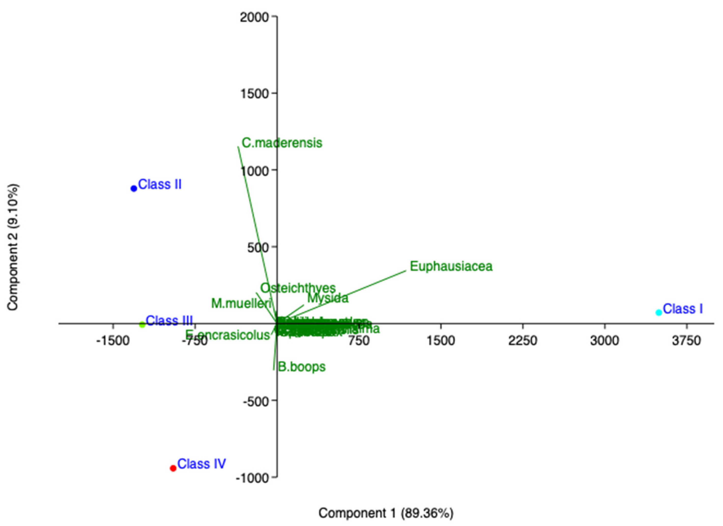 Fishes 07 00167 g004