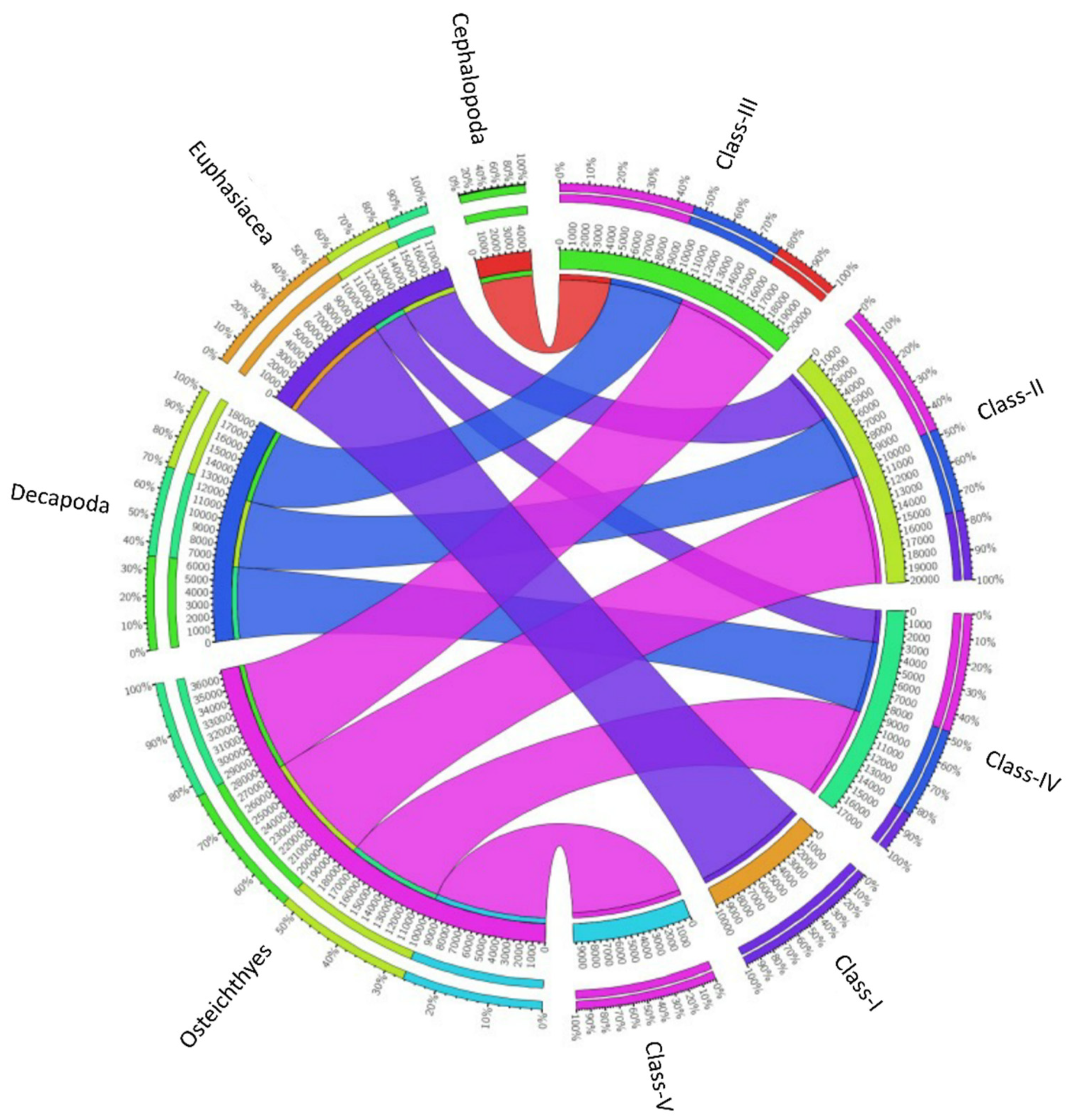 Fishes 07 00167 g005