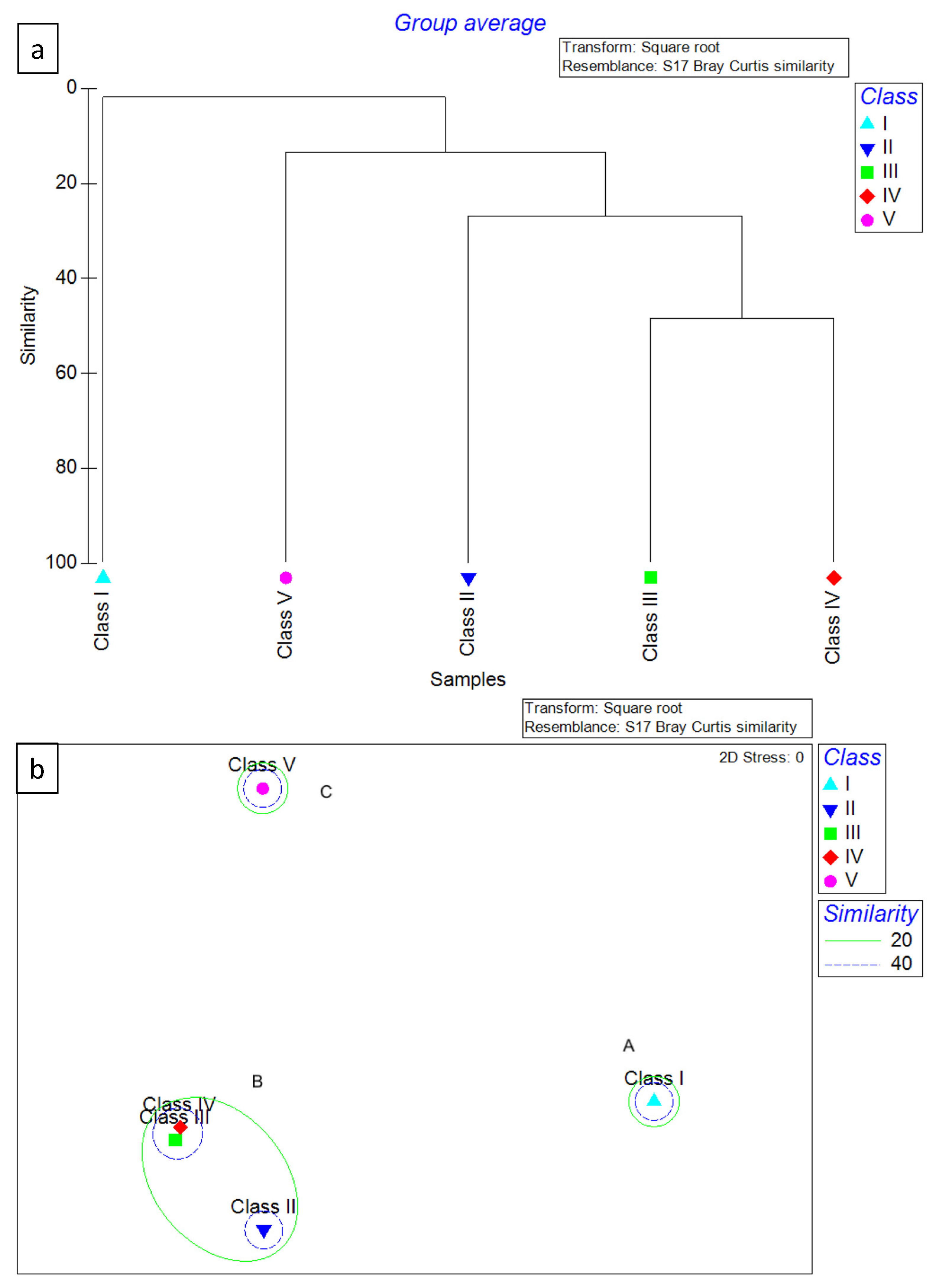 Fishes 07 00167 g006