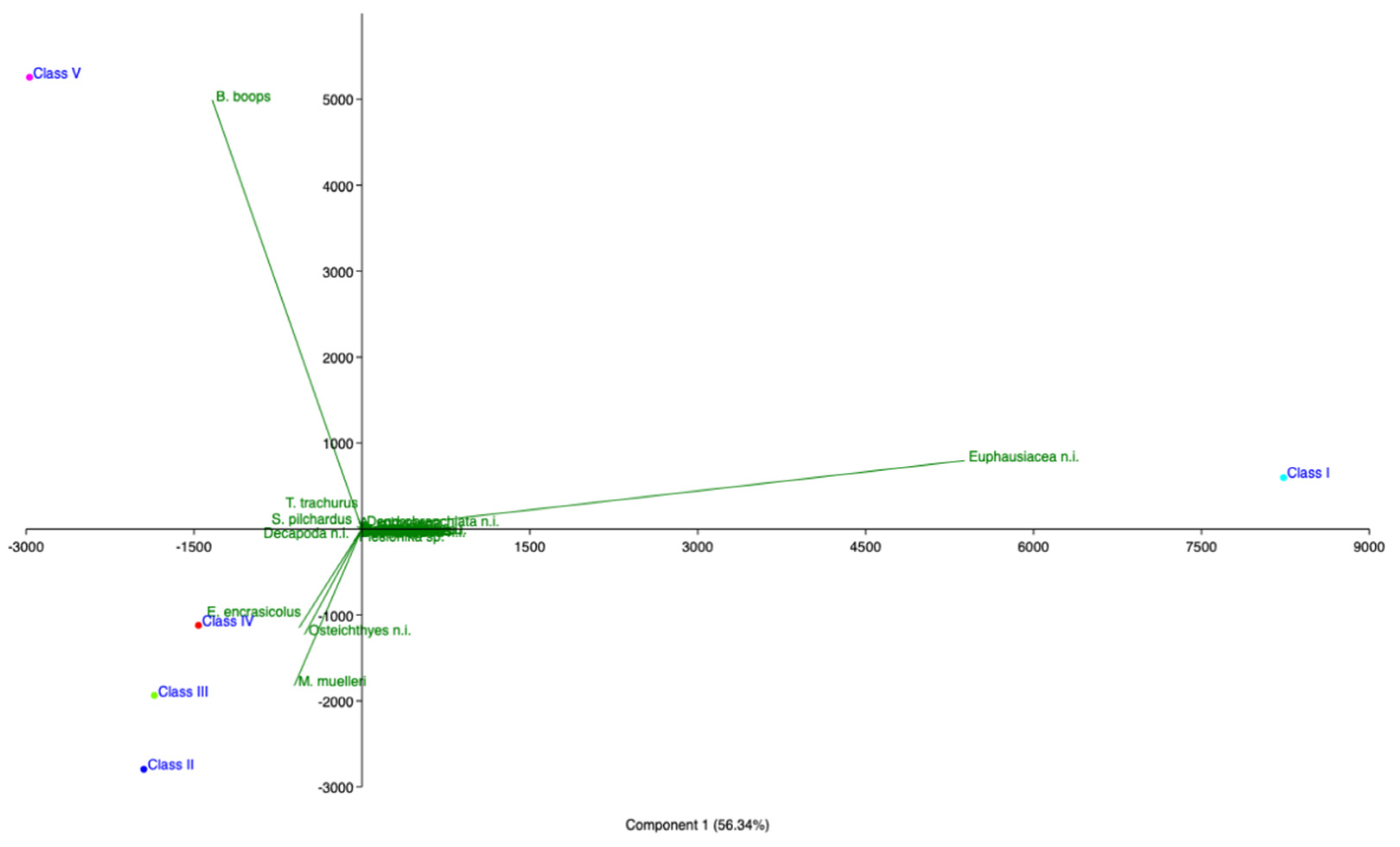 Fishes 07 00167 g007