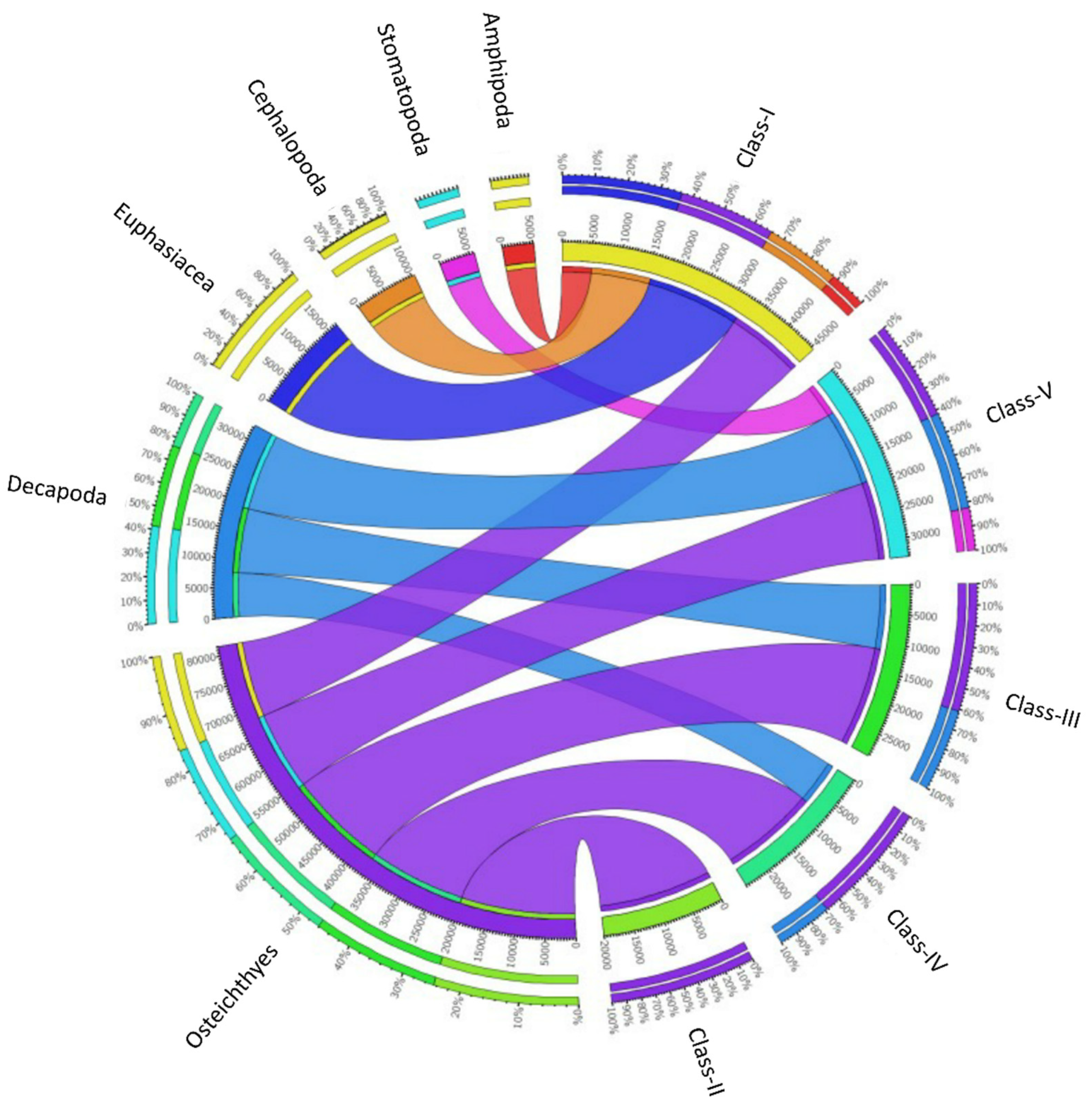 Fishes 07 00167 g008