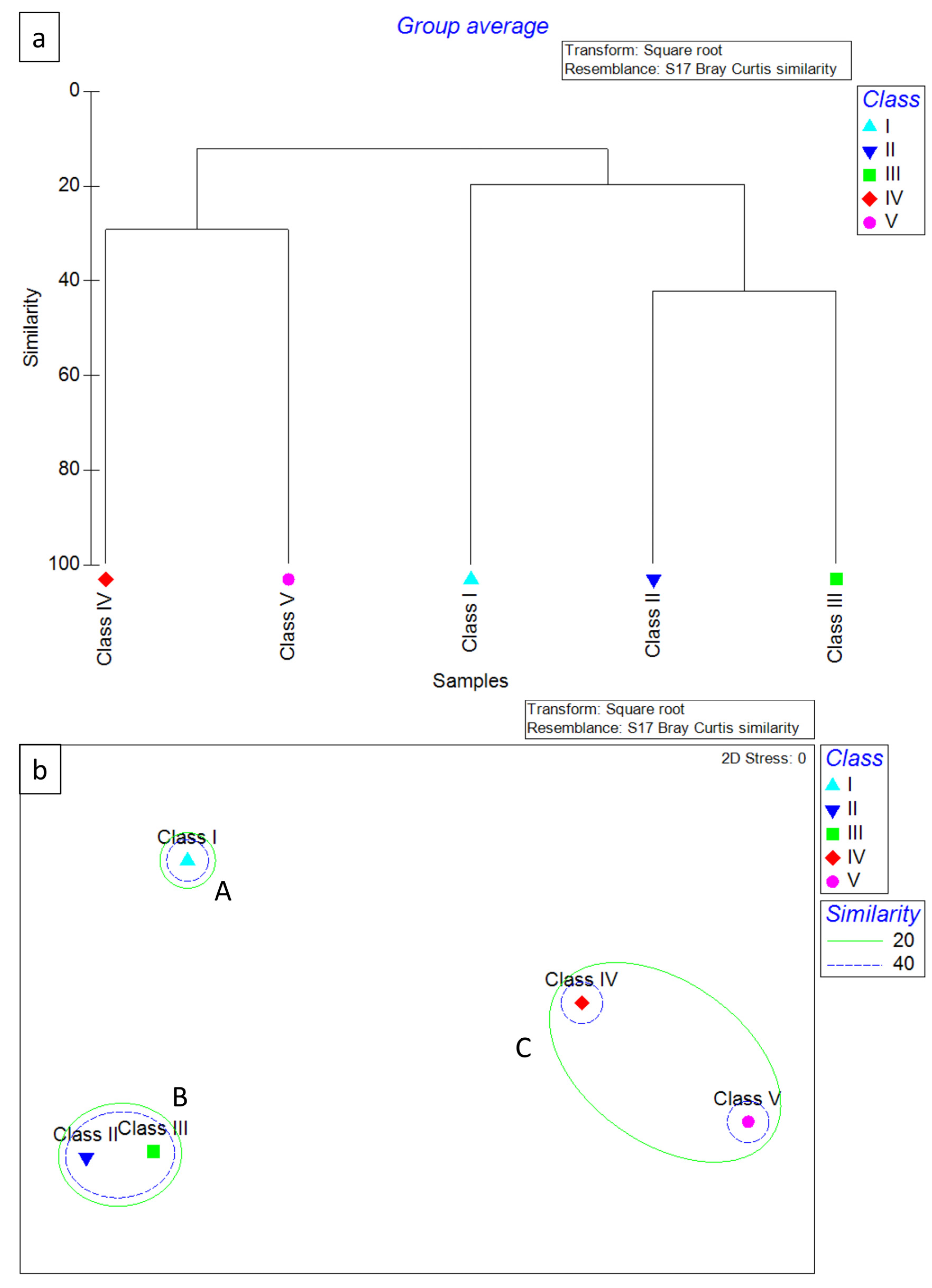 Fishes 07 00167 g009